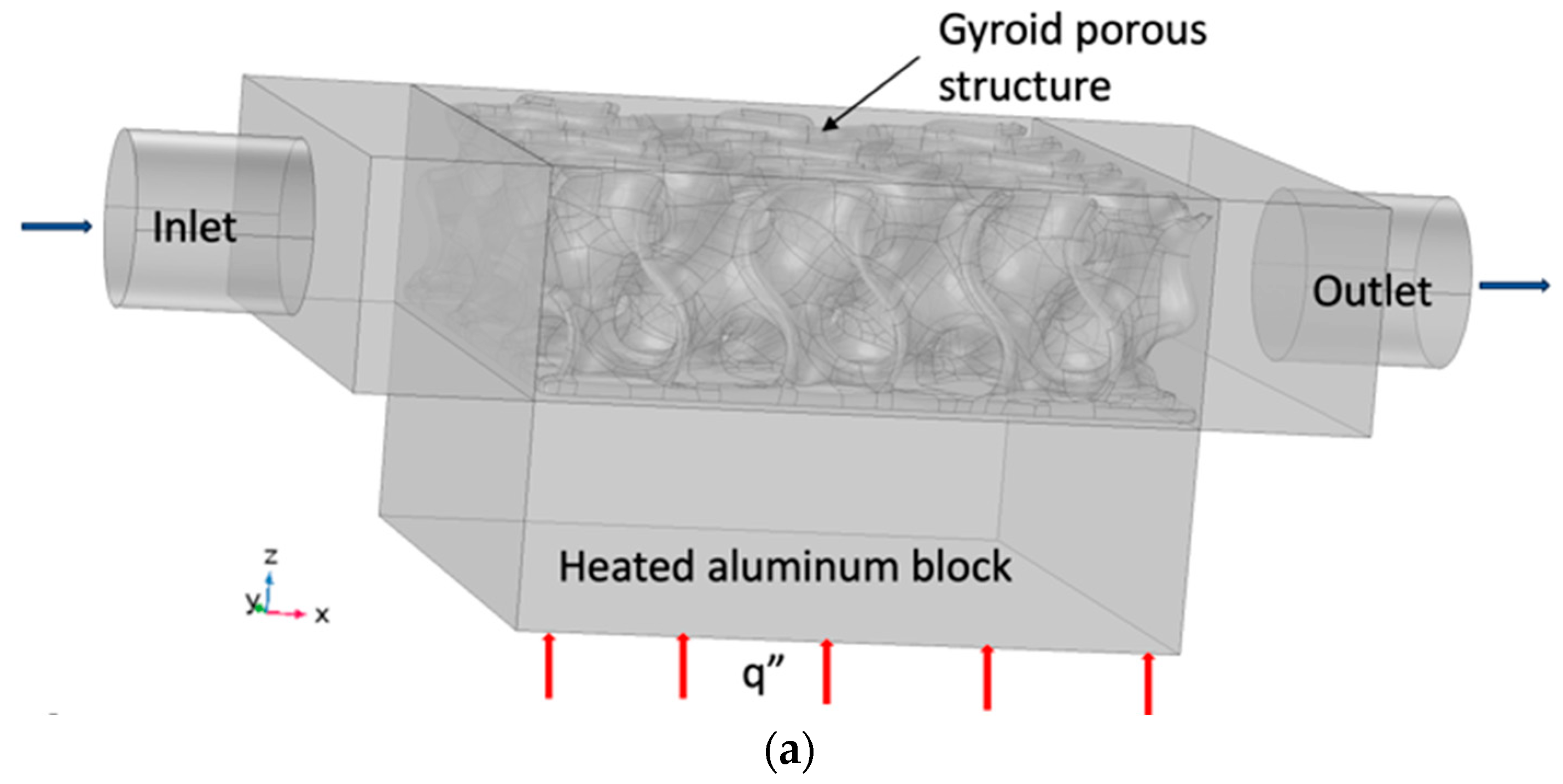 Fluids 08 00311 g004a