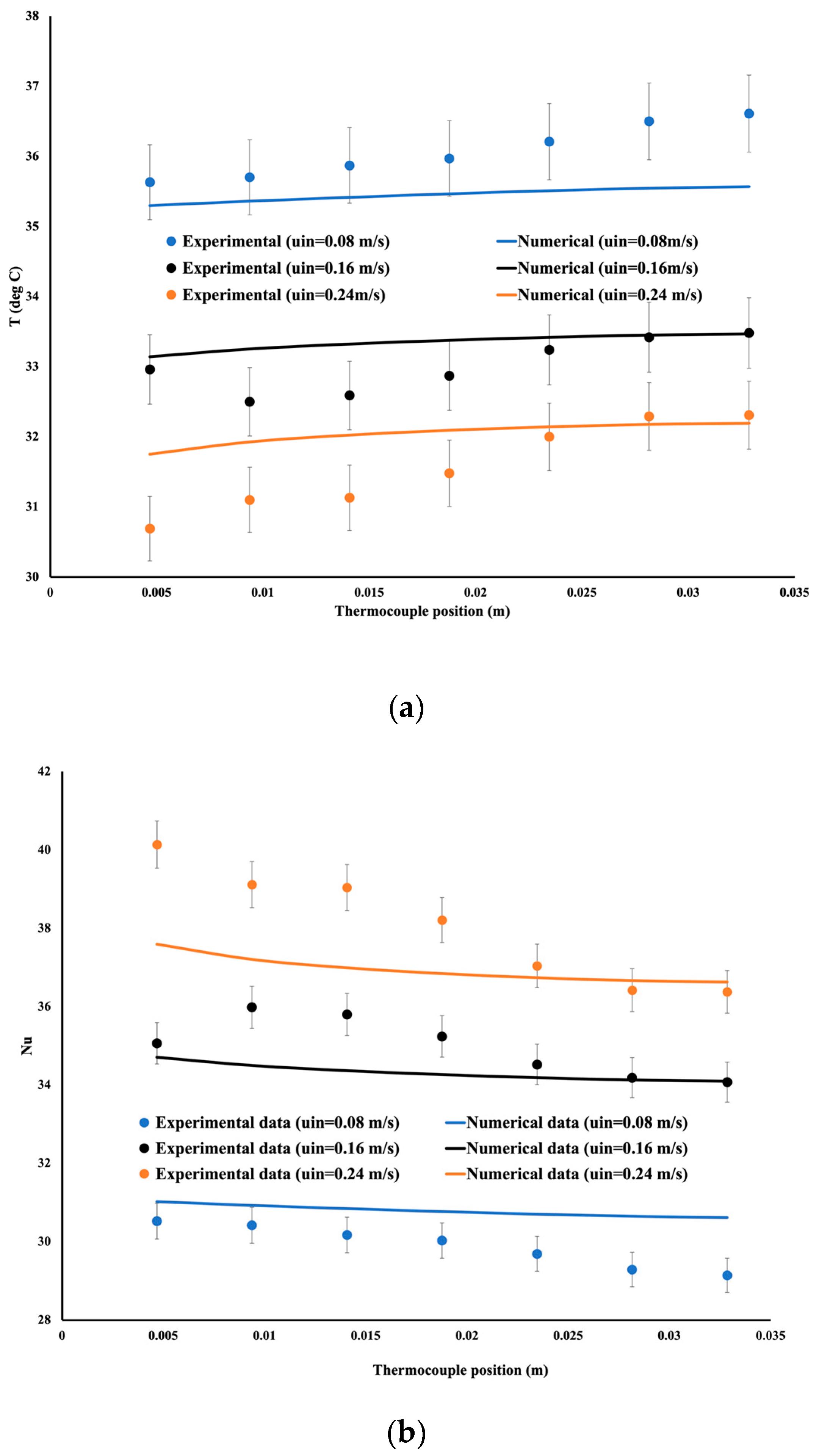 Fluids 08 00311 g005