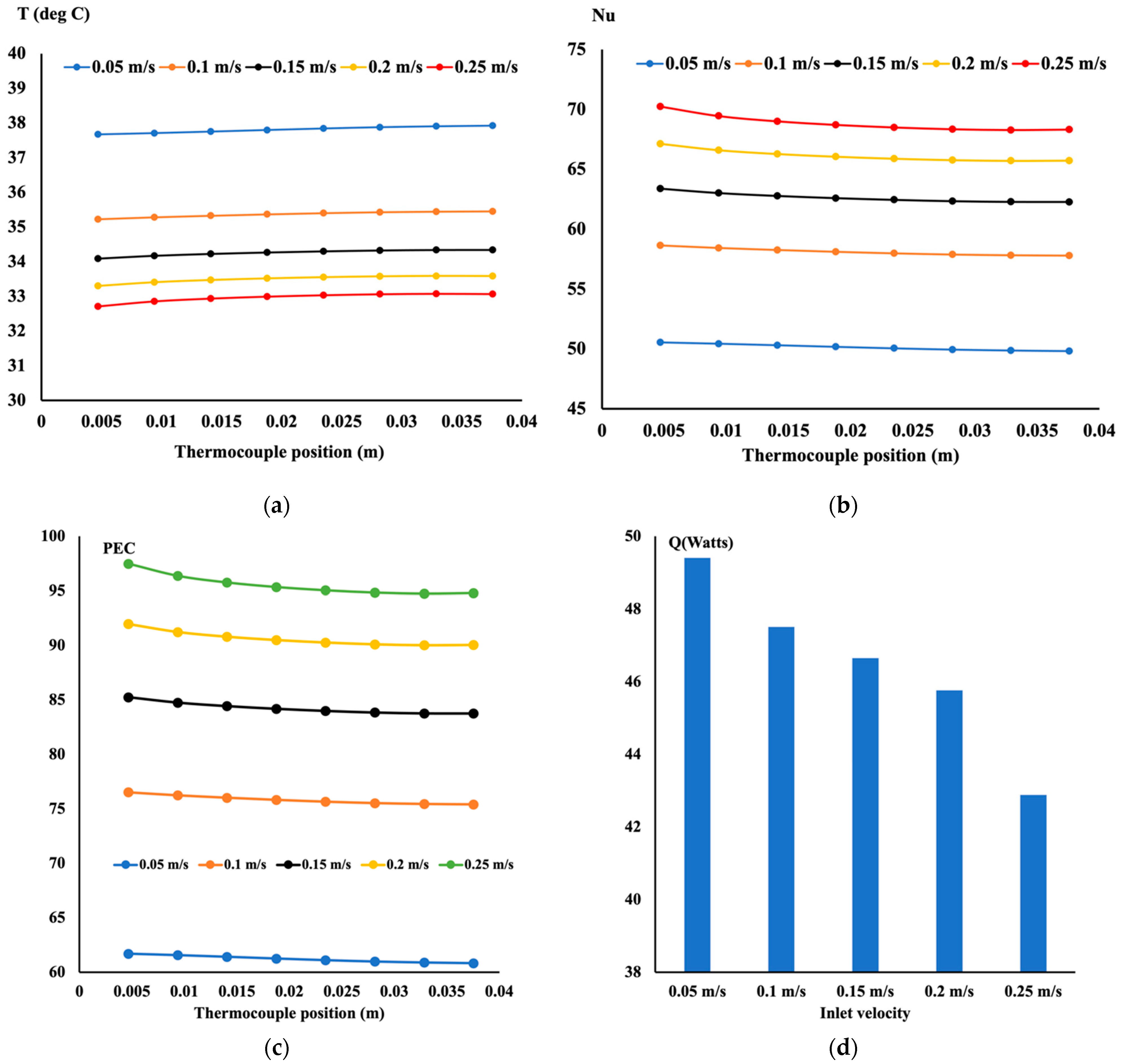 Fluids 08 00311 g006
