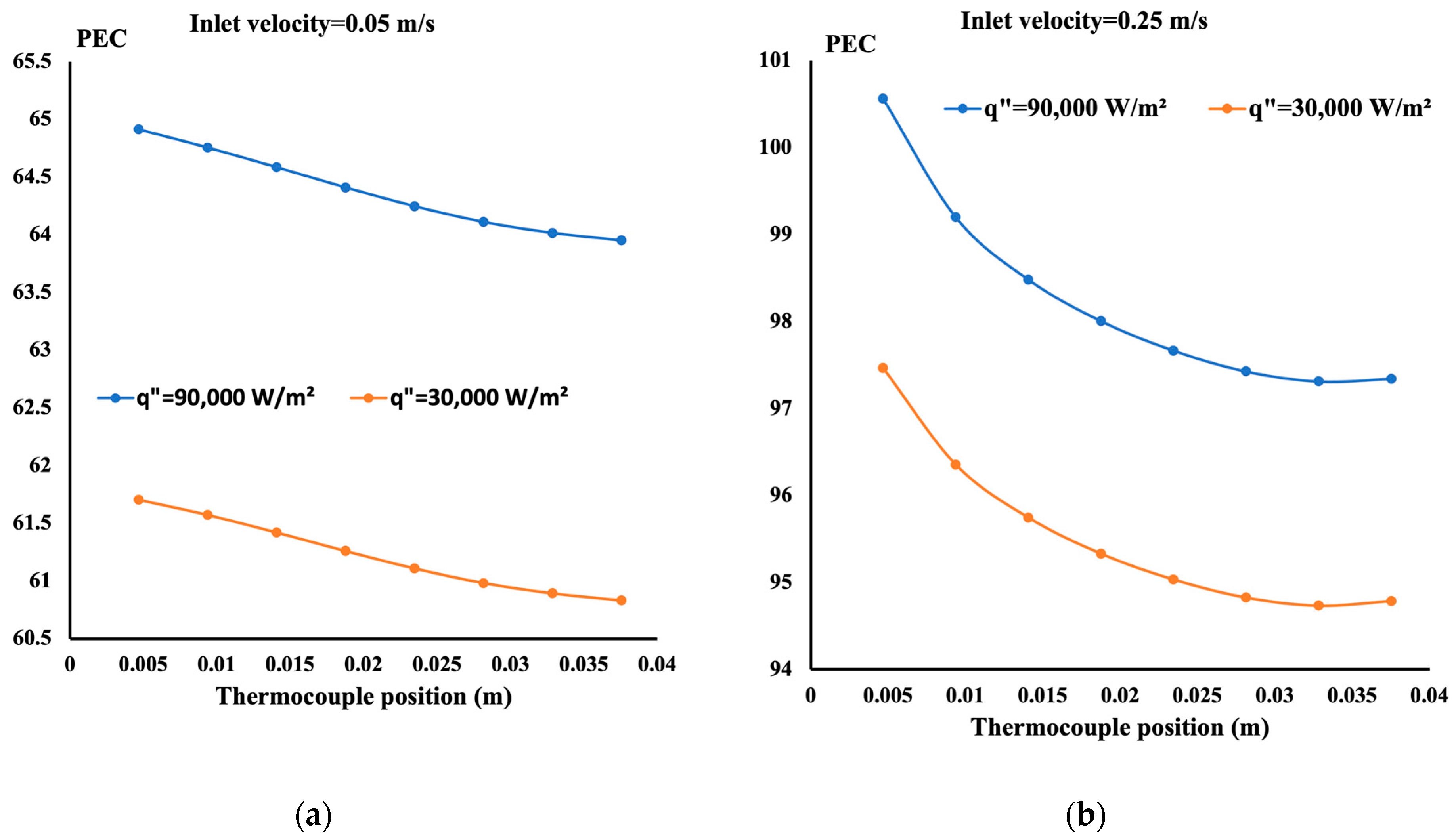 Fluids 08 00311 g007