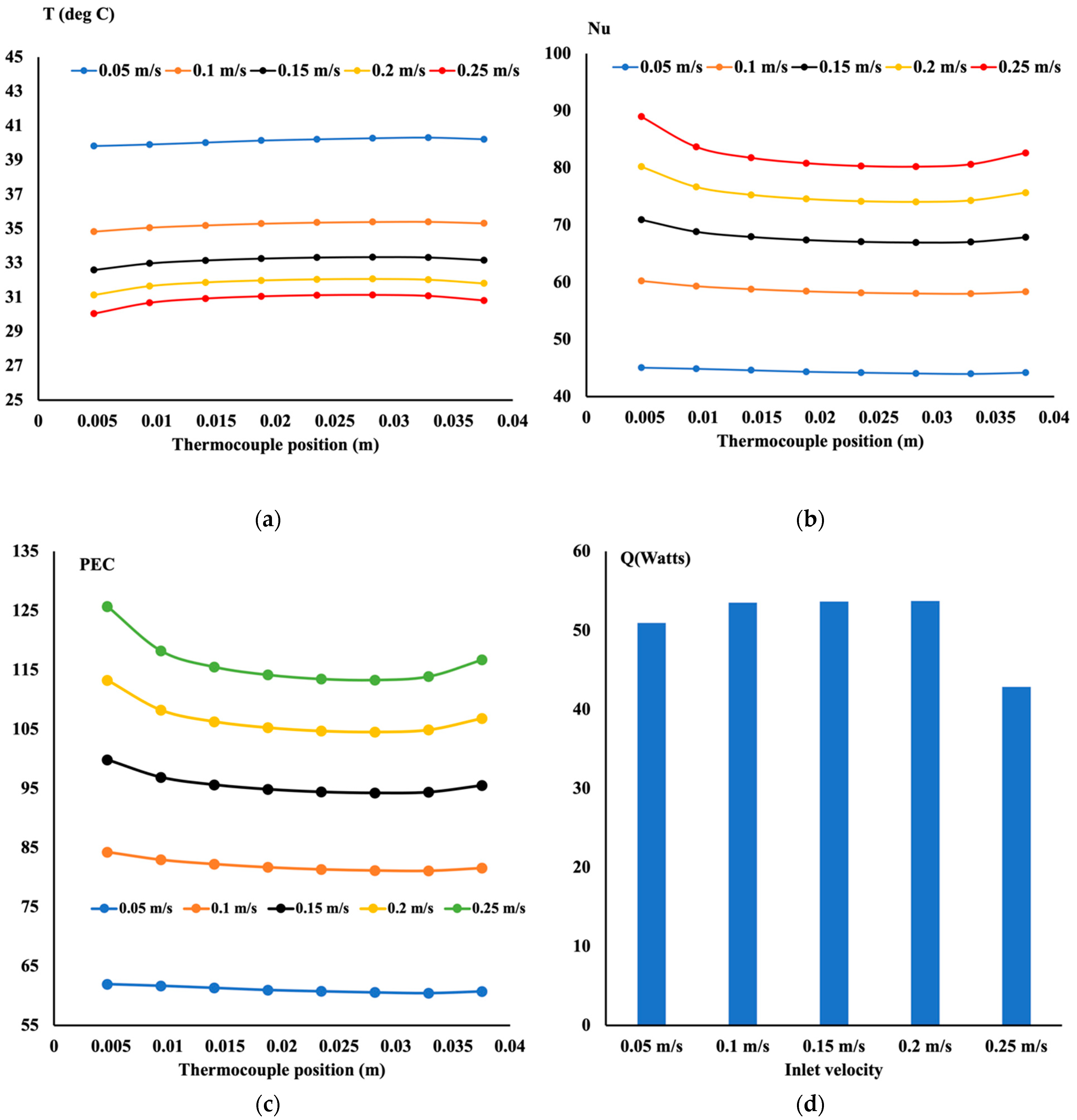 Fluids 08 00311 g008