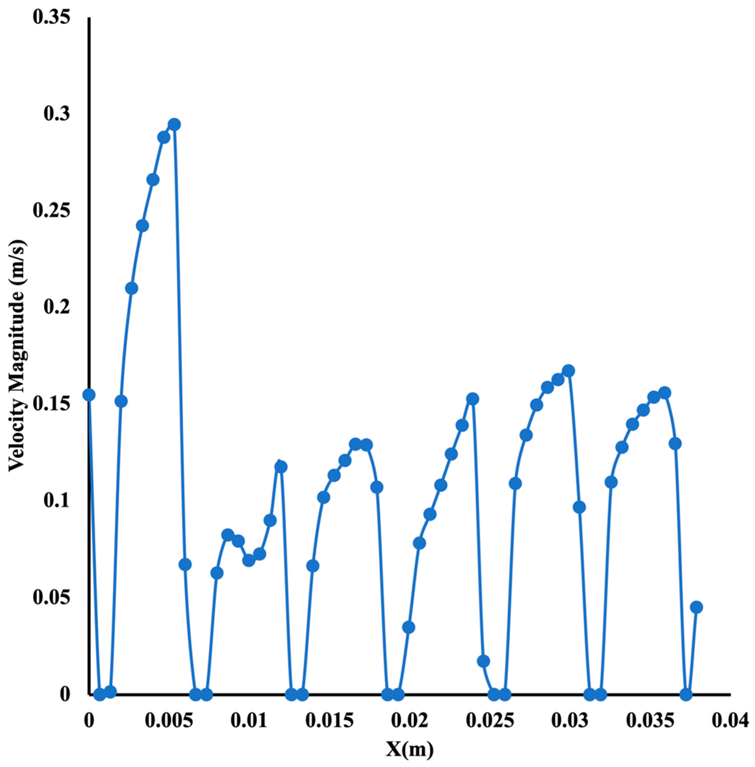 Fluids 08 00311 g011