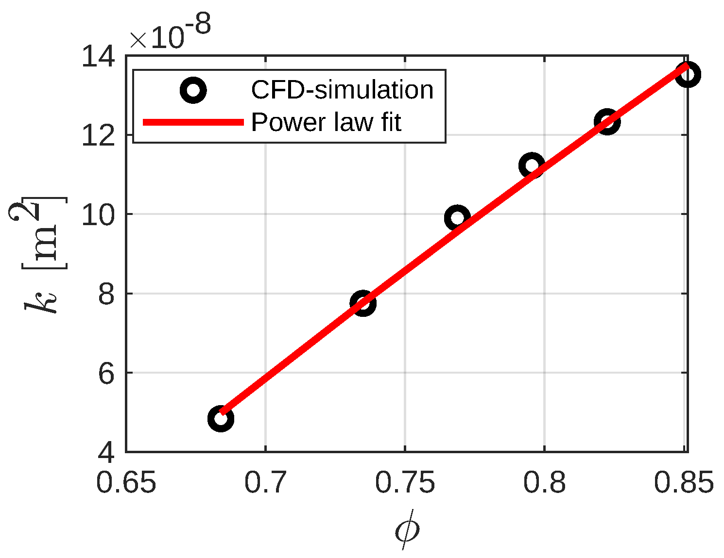 Fluids 08 00312 g008