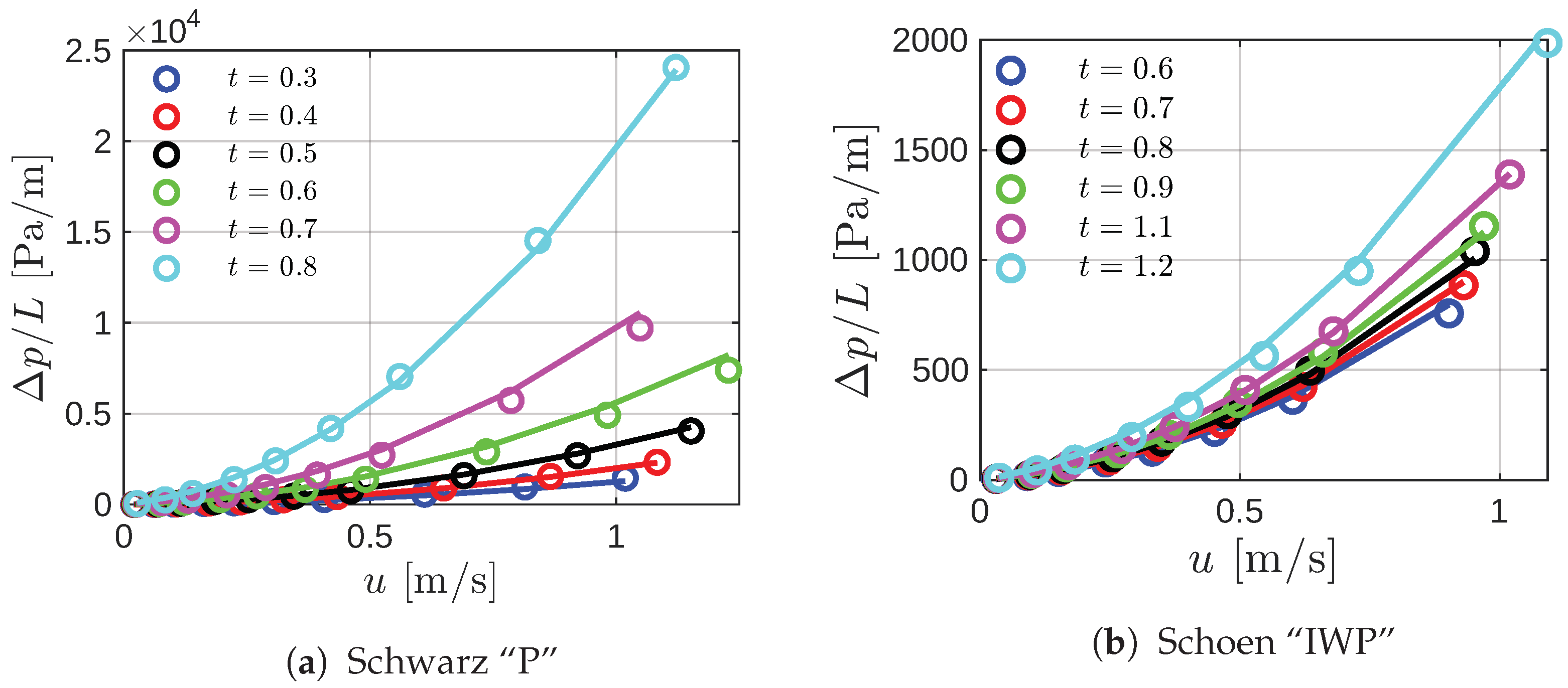 Fluids 08 00312 g009