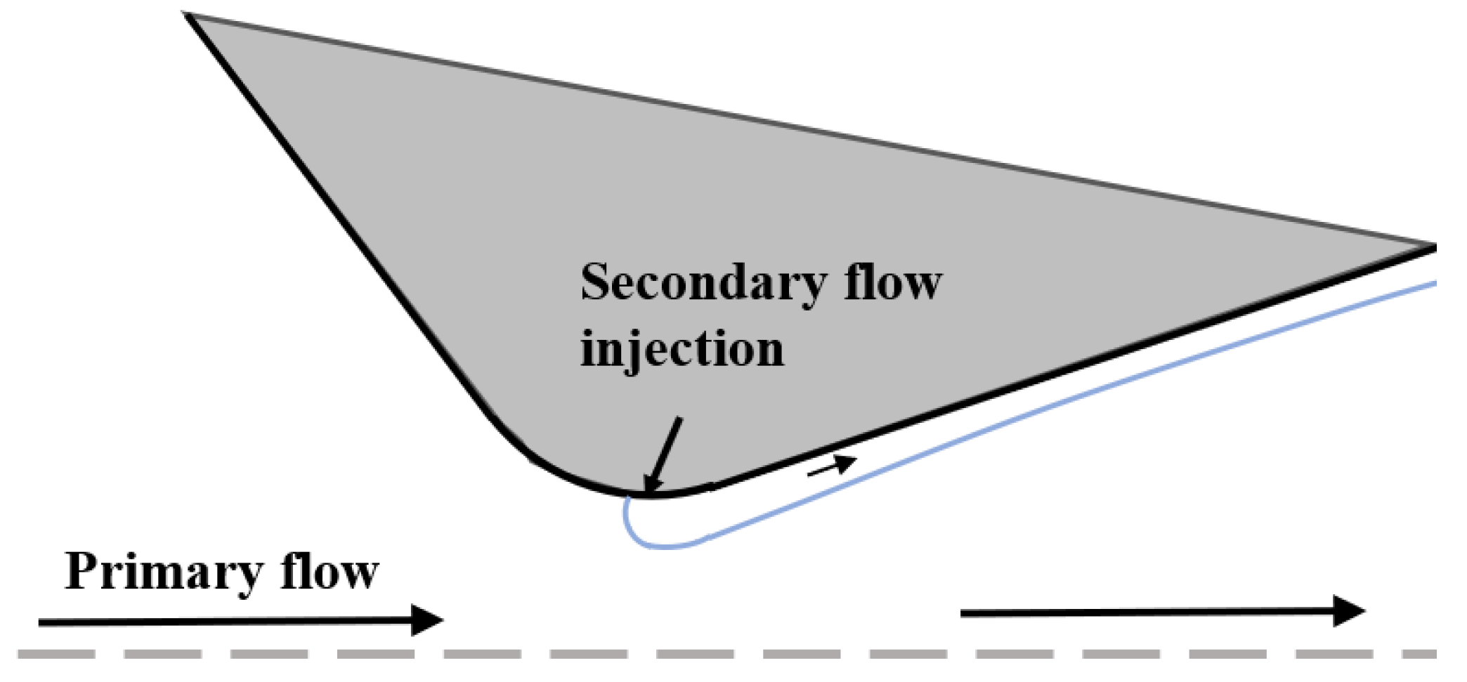 Fluids 08 00313 g005