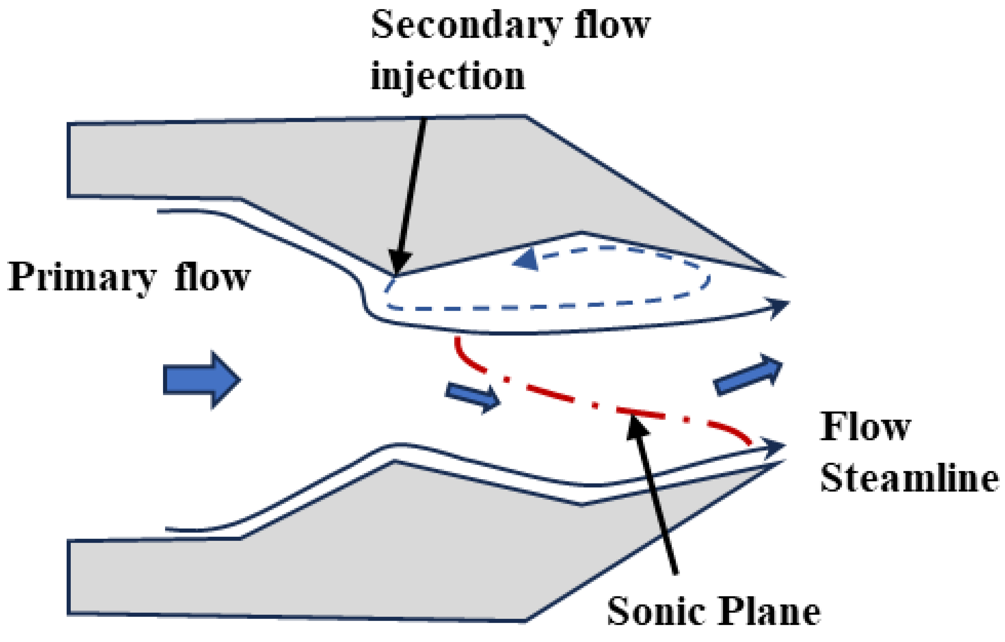 Fluids 08 00313 g011