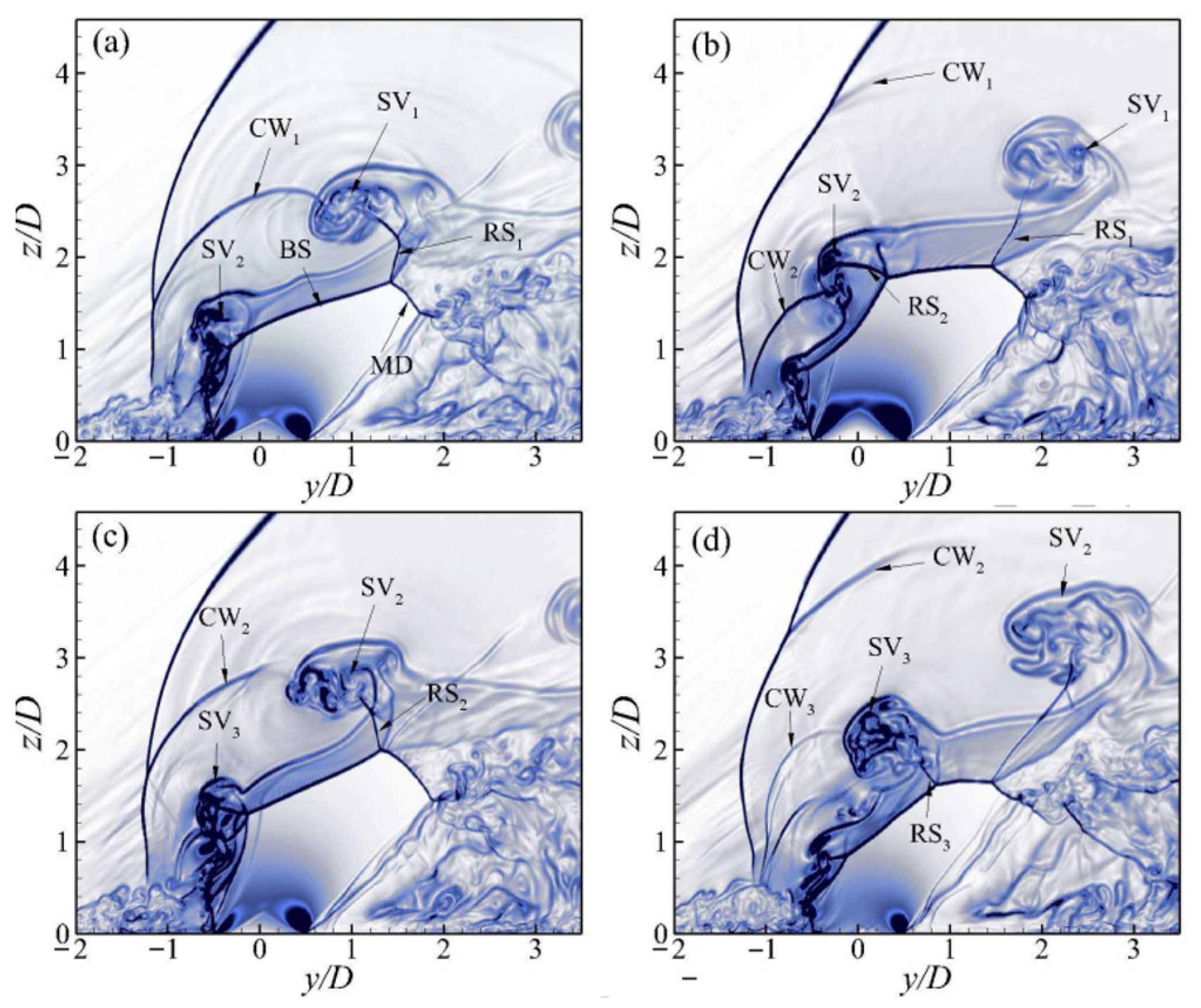 Fluids 08 00313 g021