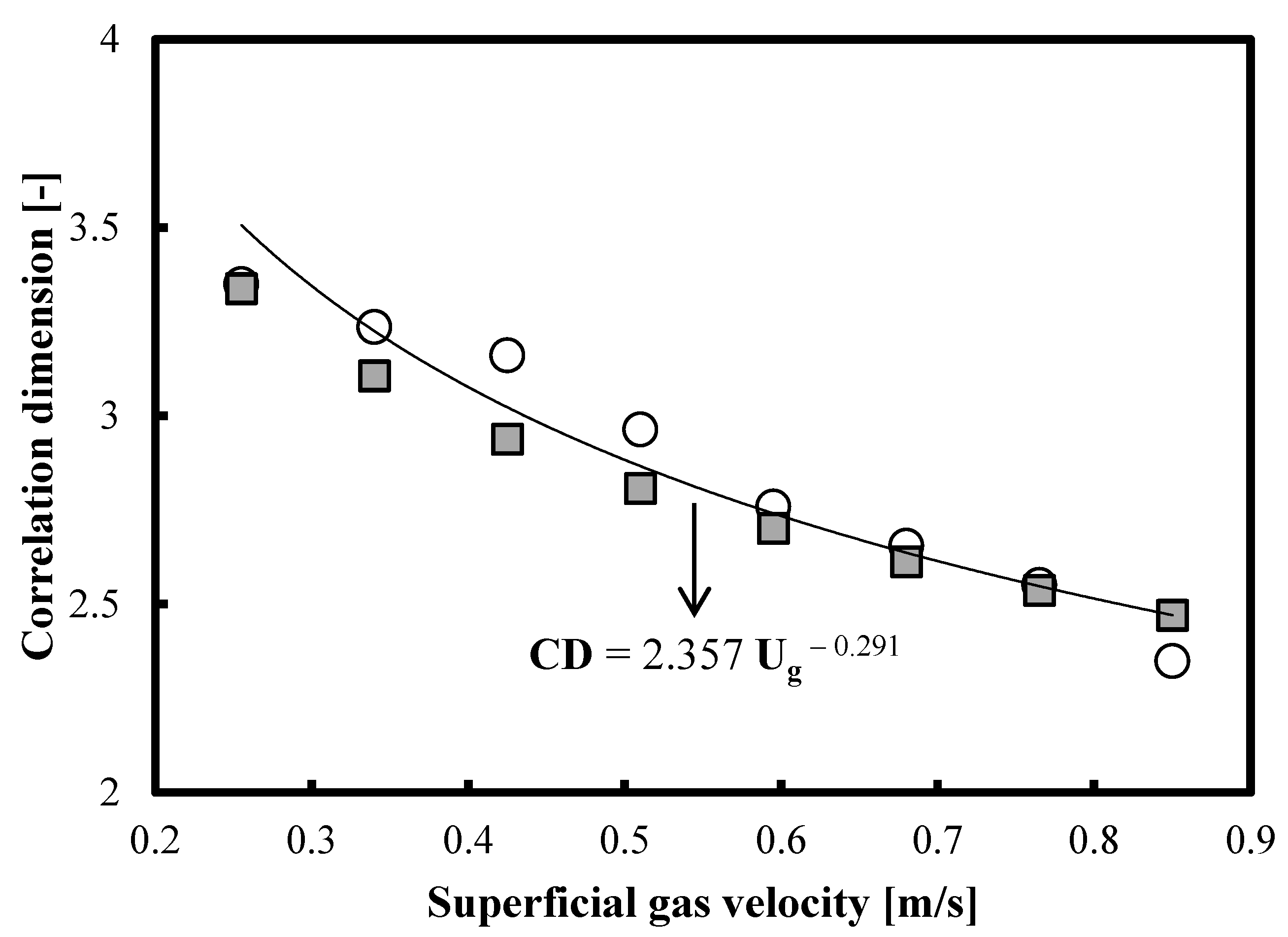 Fluids 08 00314 g006