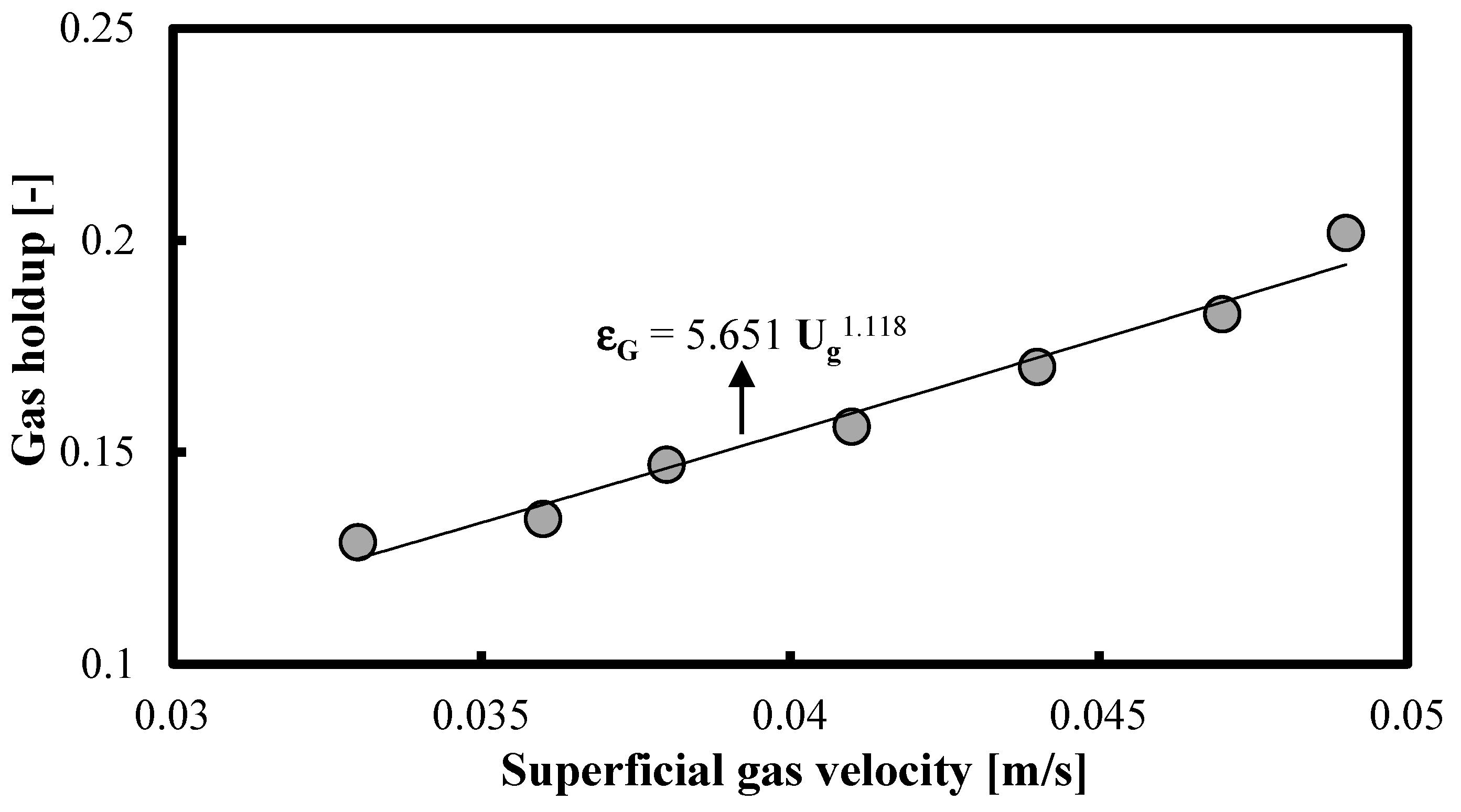 Fluids 08 00314 g007