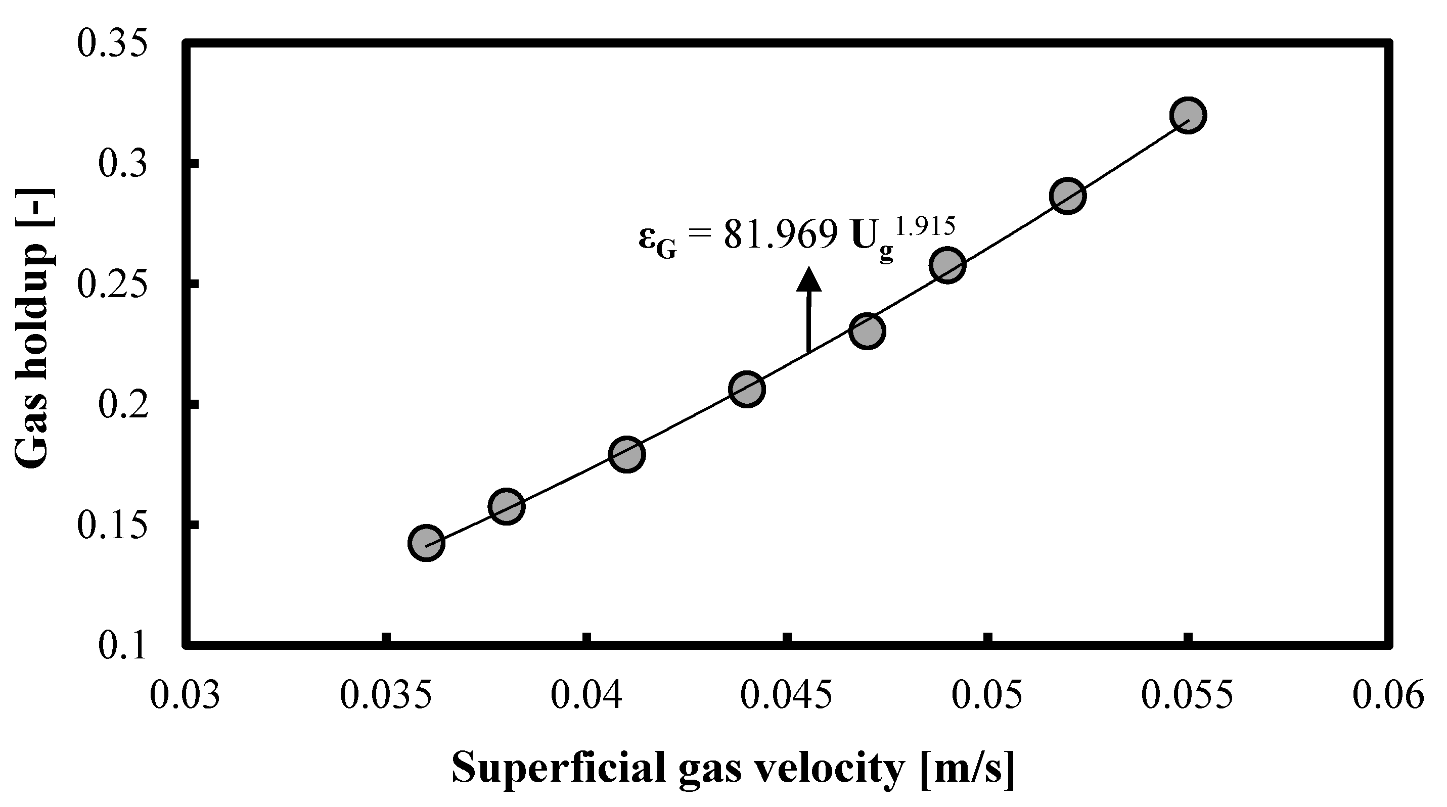 Fluids 08 00314 g008