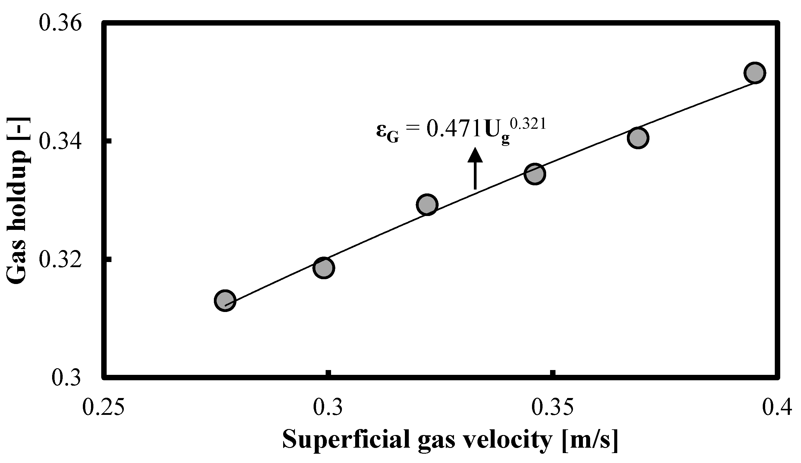 Fluids 08 00314 g010