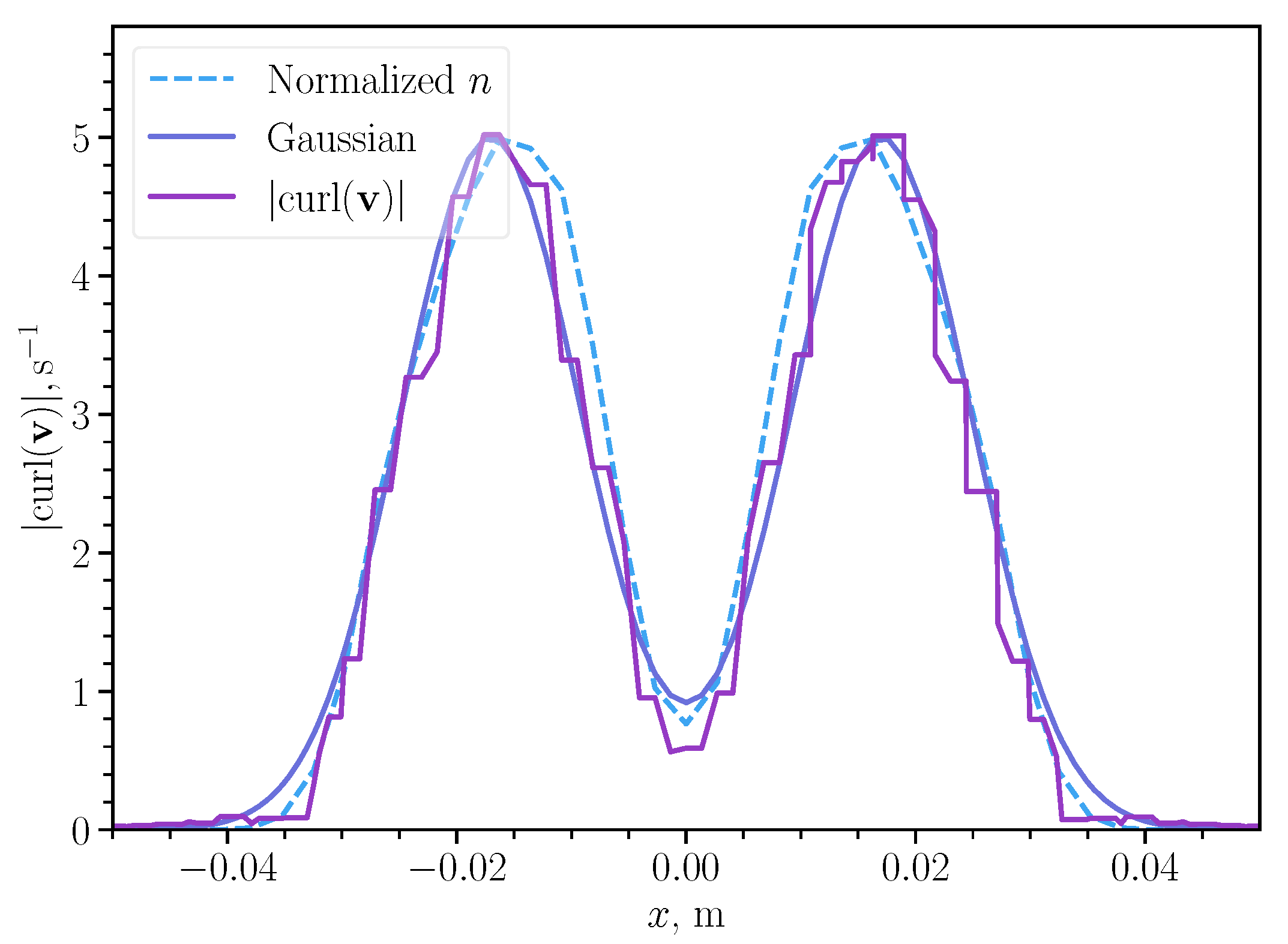 Fluids 08 00315 g005