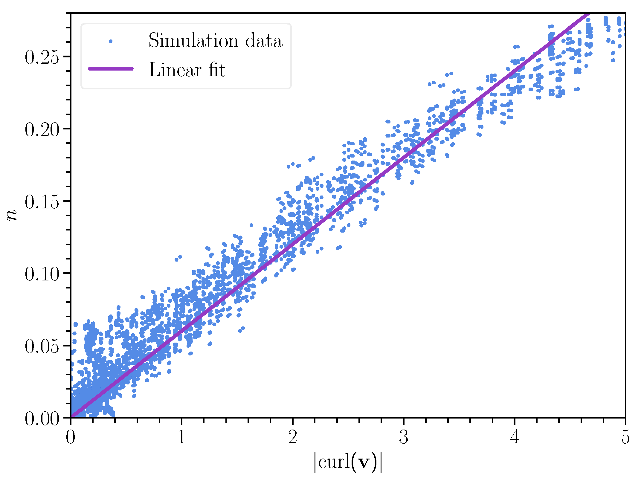 Fluids 08 00315 g006