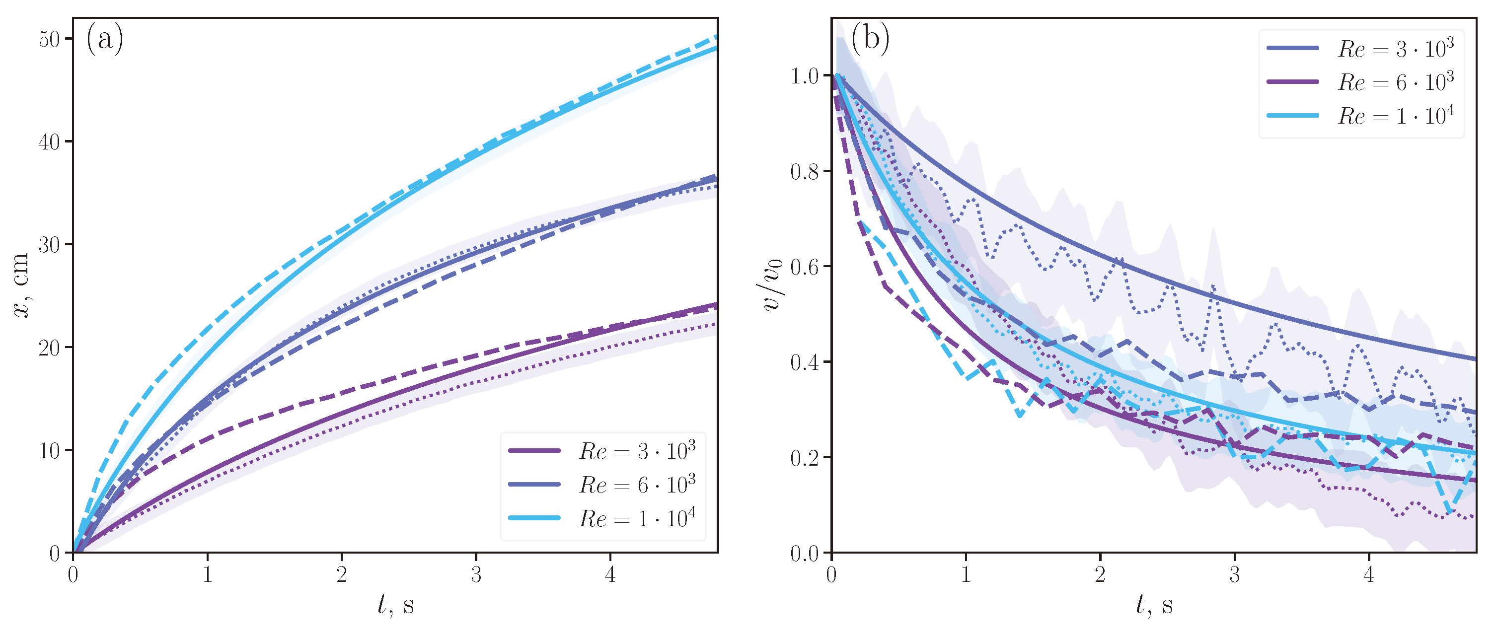 Fluids 08 00315 g010