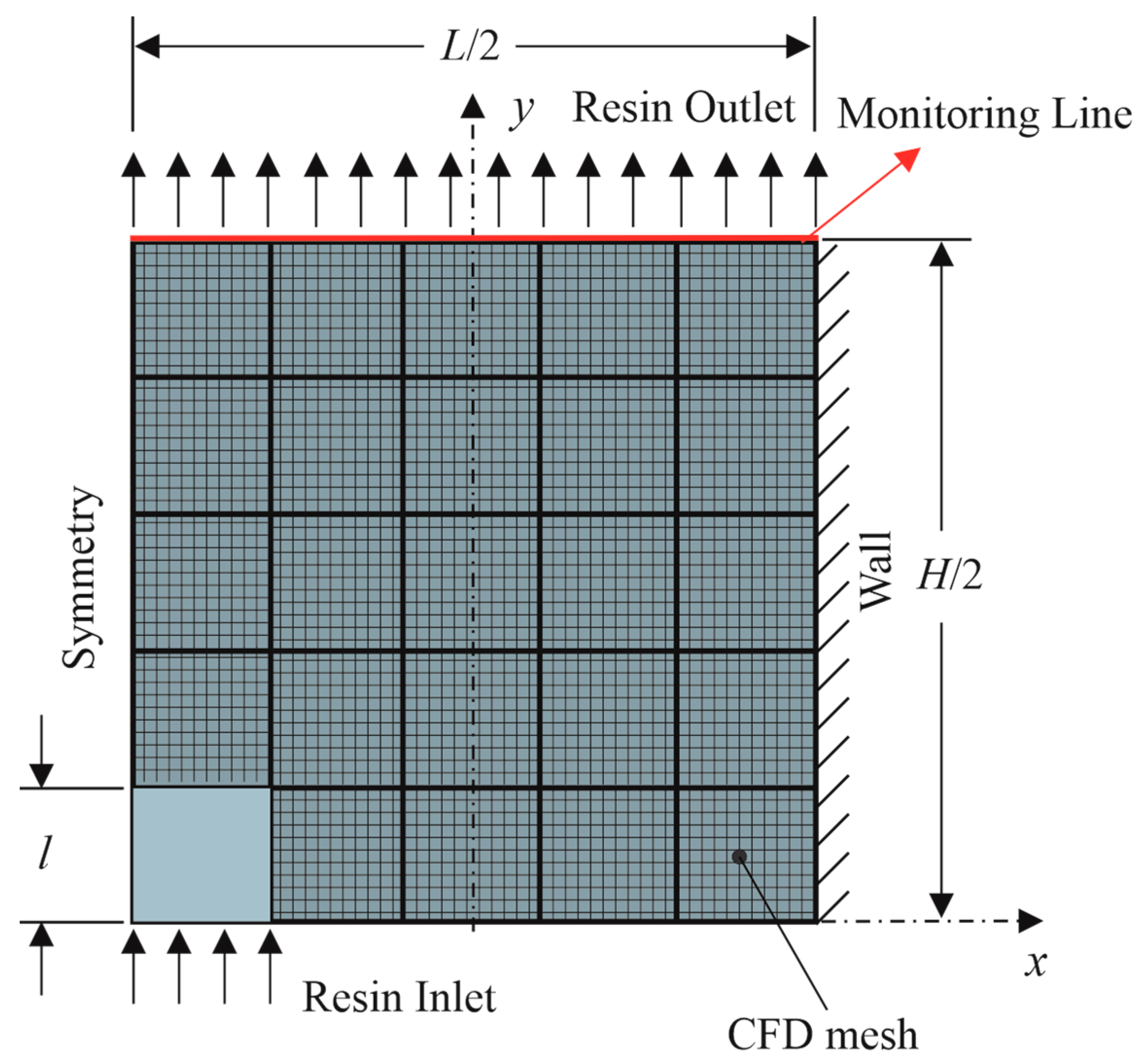 Fluids 08 00317 g001