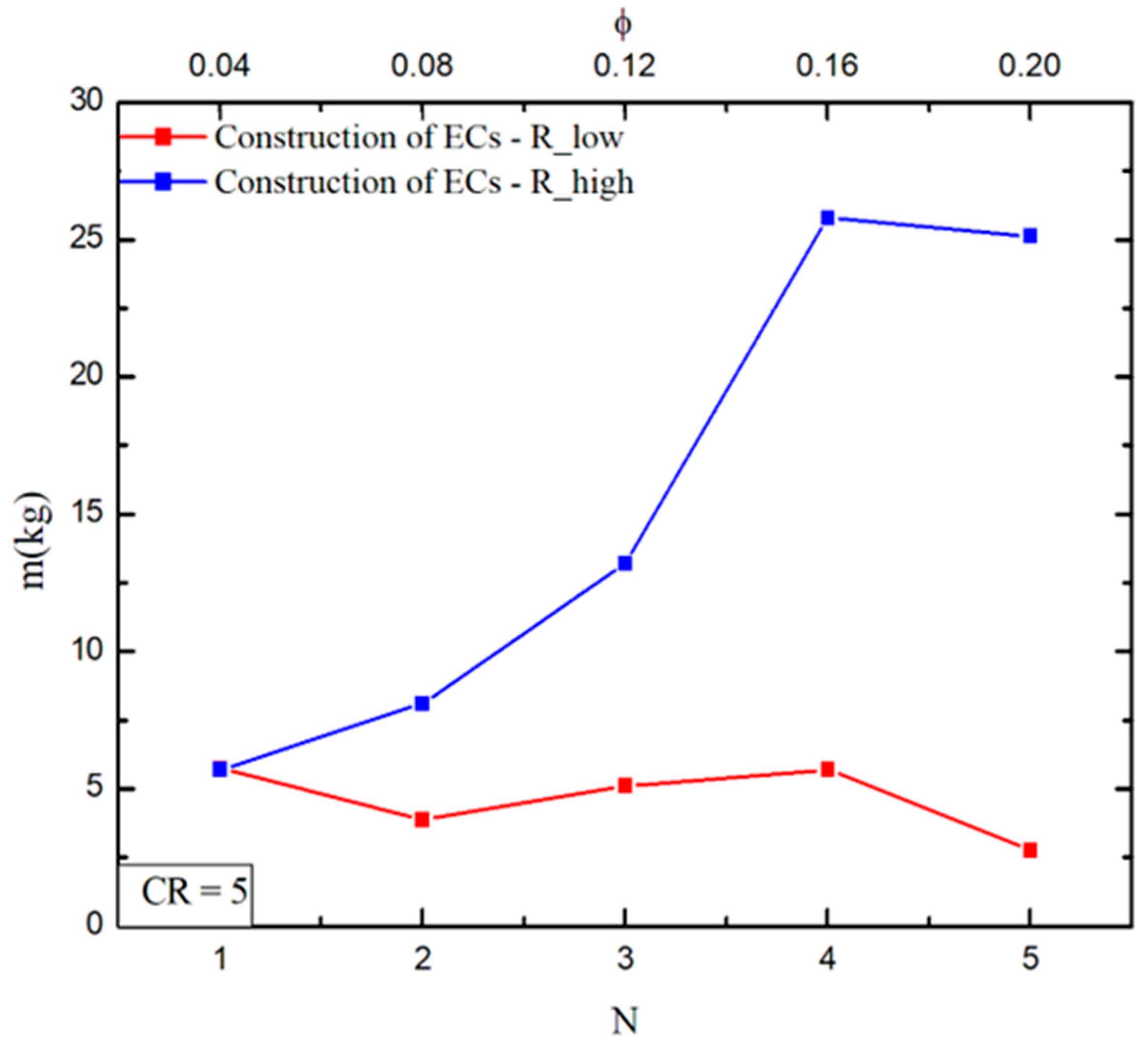 Fluids 08 00317 g005