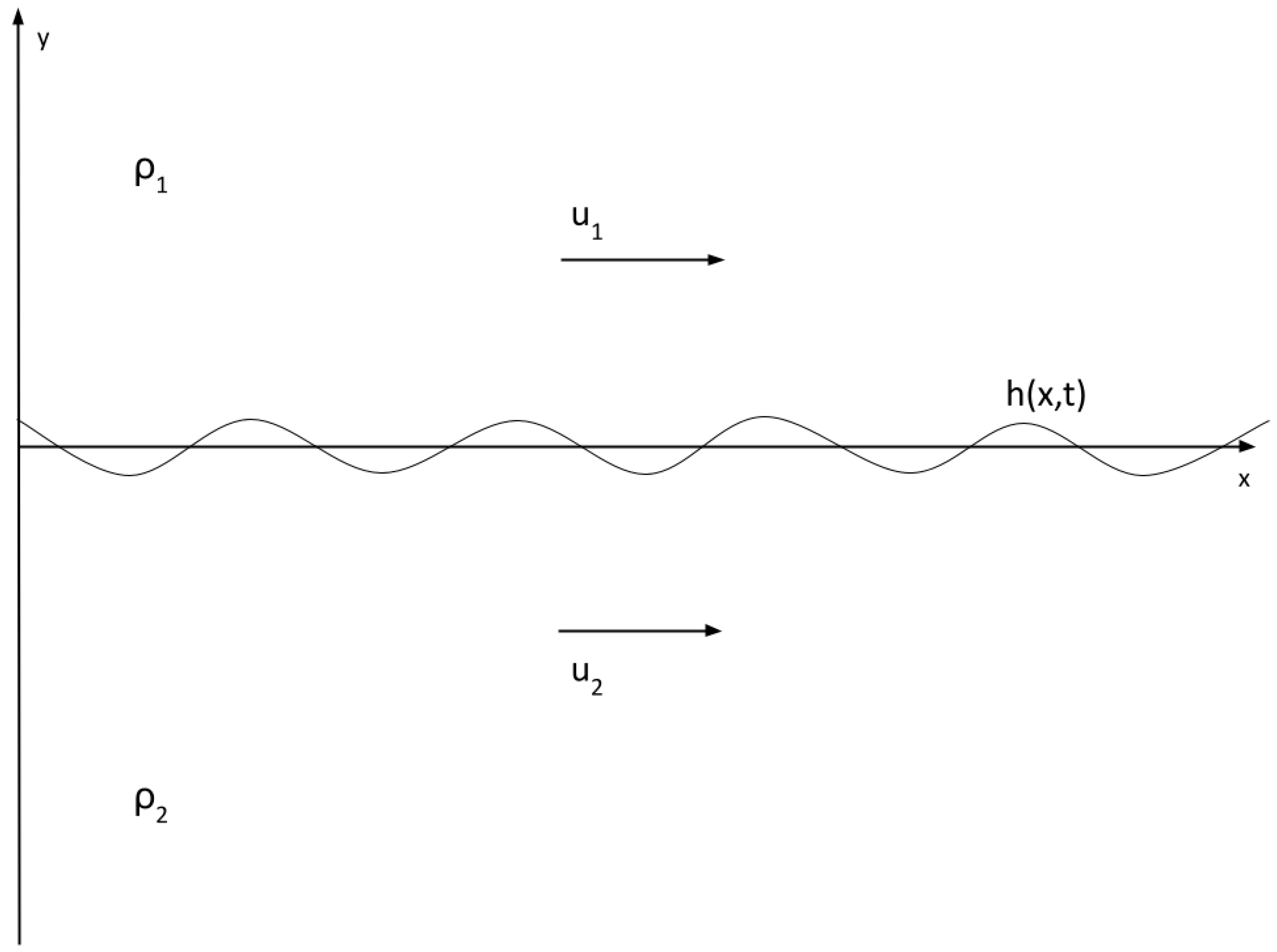 Fluids 08 00318 g001