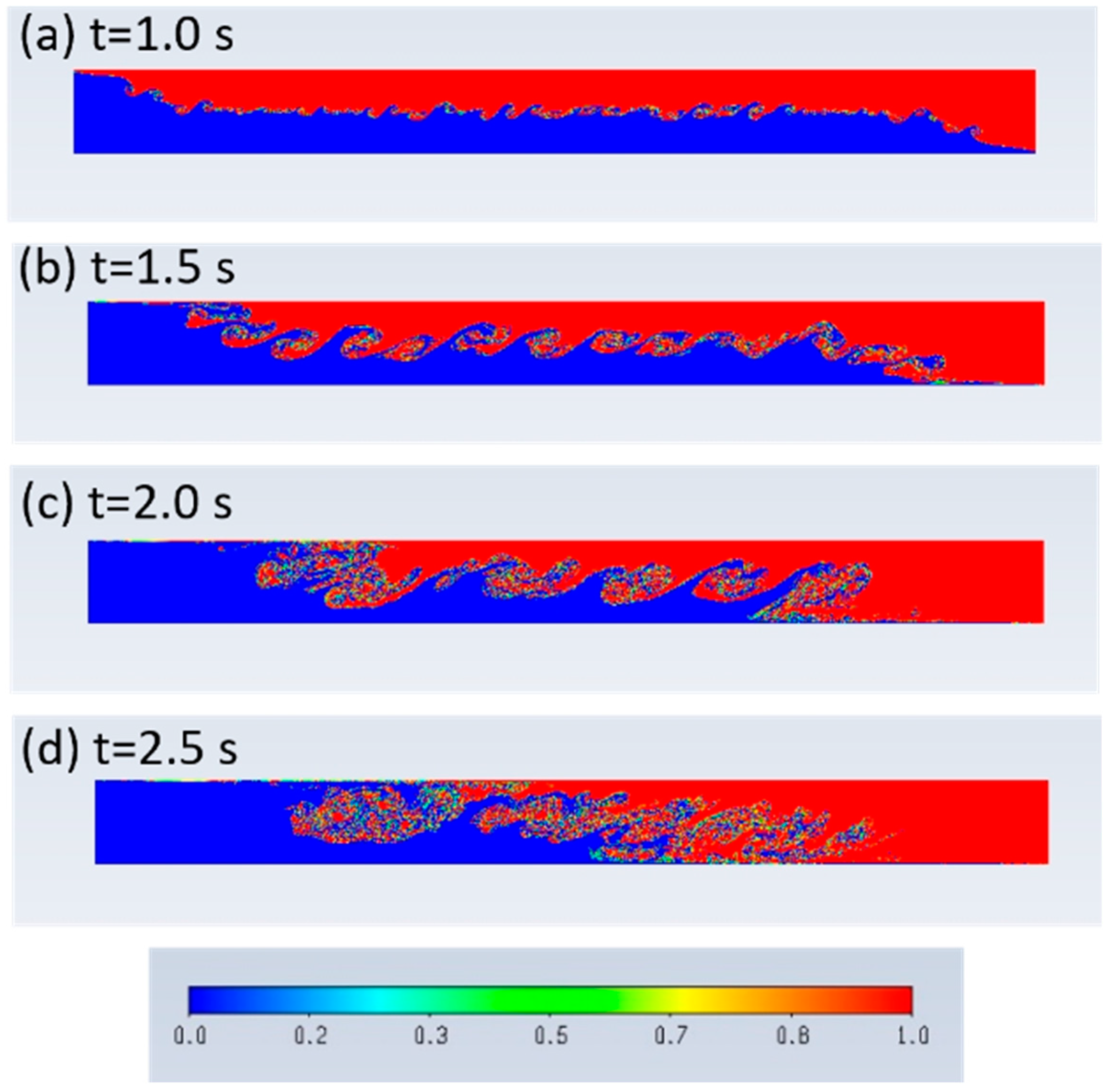 Fluids 08 00318 g010