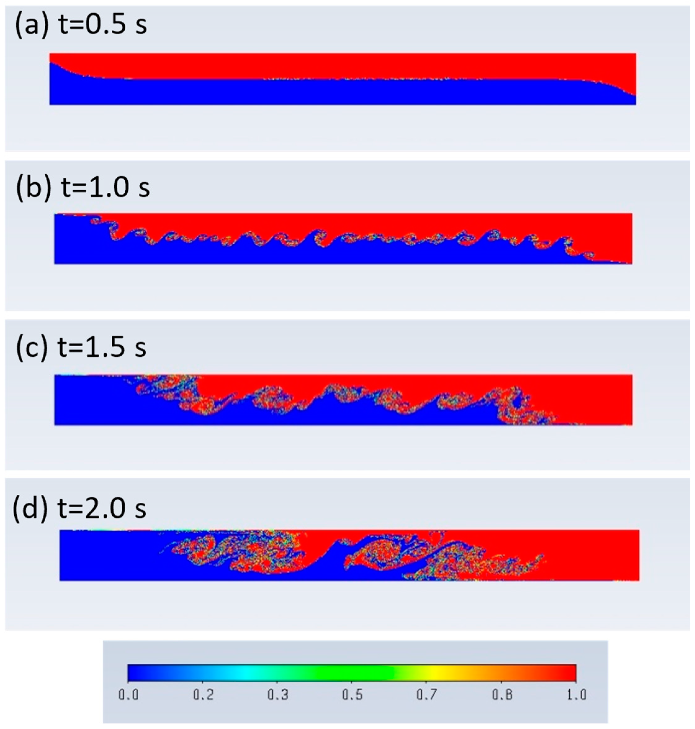 Fluids 08 00318 g011
