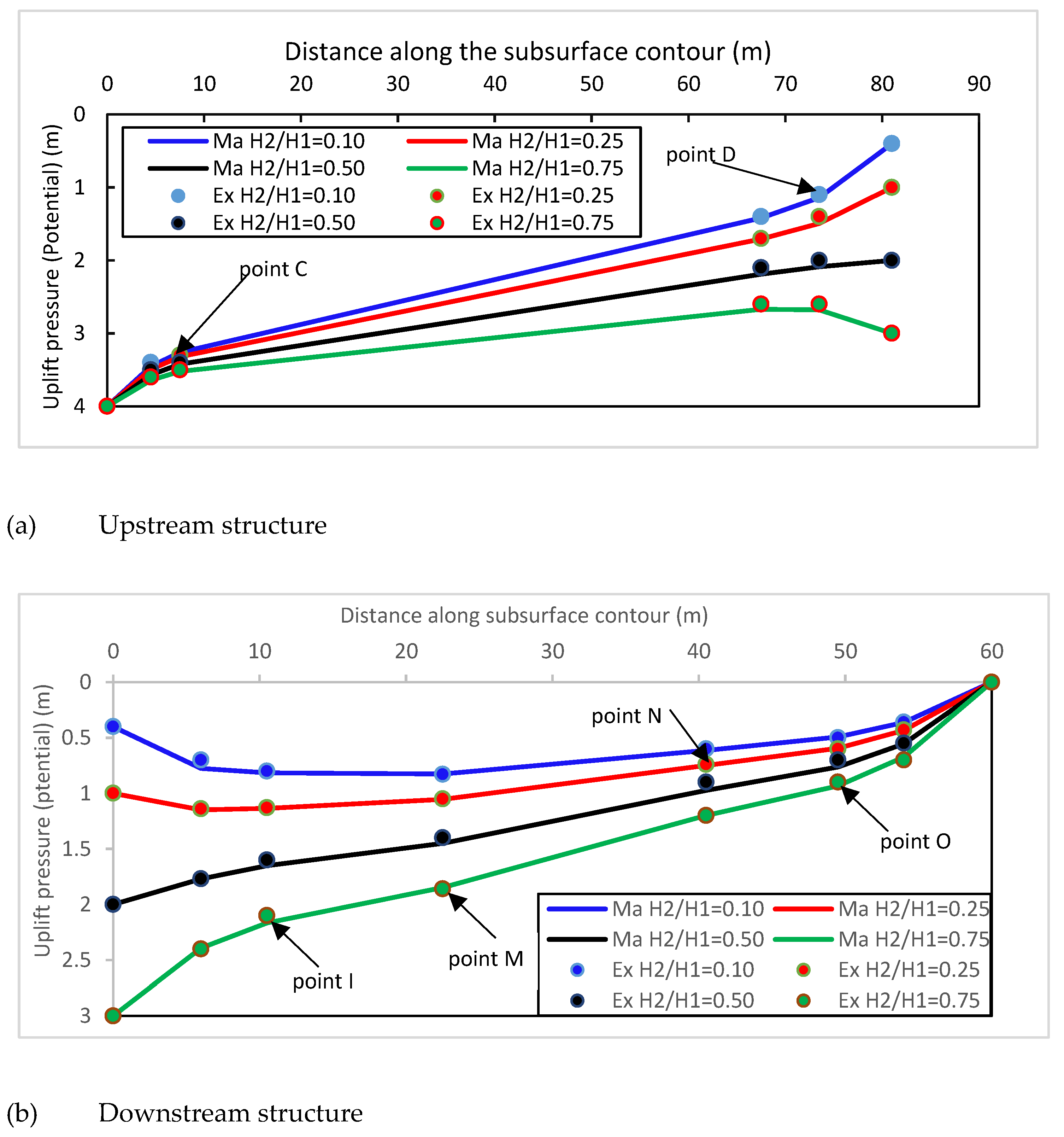 Fluids 08 00319 g005a