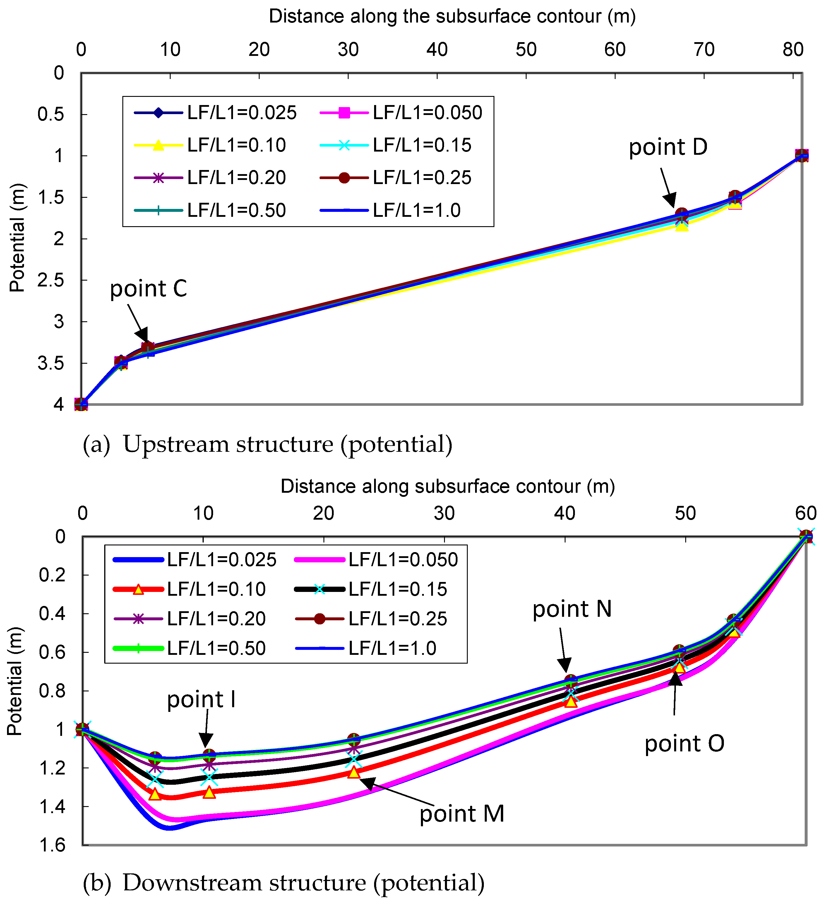 Fluids 08 00319 g007a