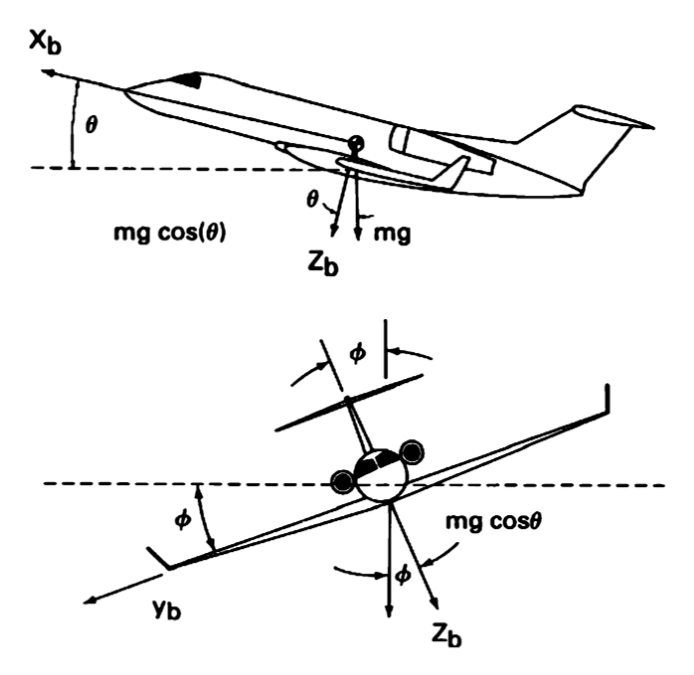 Fluids 08 00320 g0a1 Fluids 08 00320 g0a1