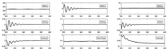 Fluids 08 00320 g0a10