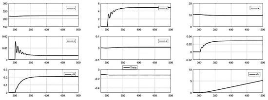 Fluids 08 00320 g0a11