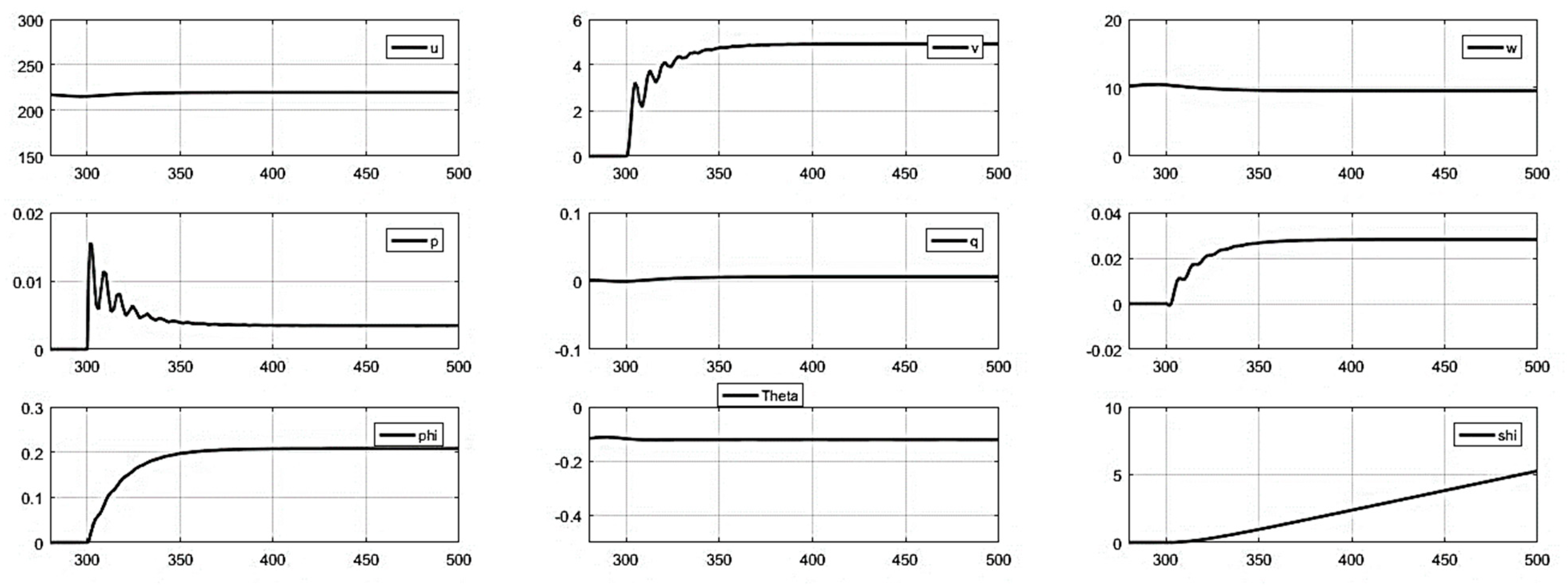 Fluids 08 00320 g0a11 Fluids 08 00320 g0a11