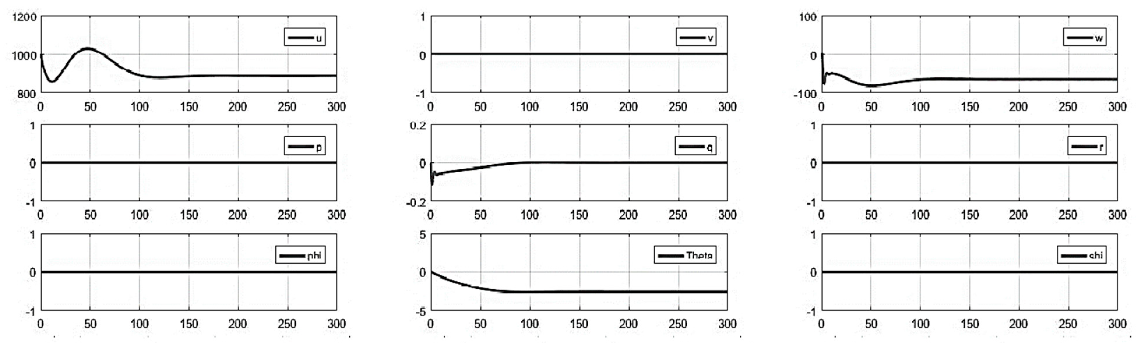 Fluids 08 00320 g0a12 Fluids 08 00320 g0a12