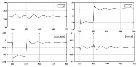 Fluids 08 00320 g0a13