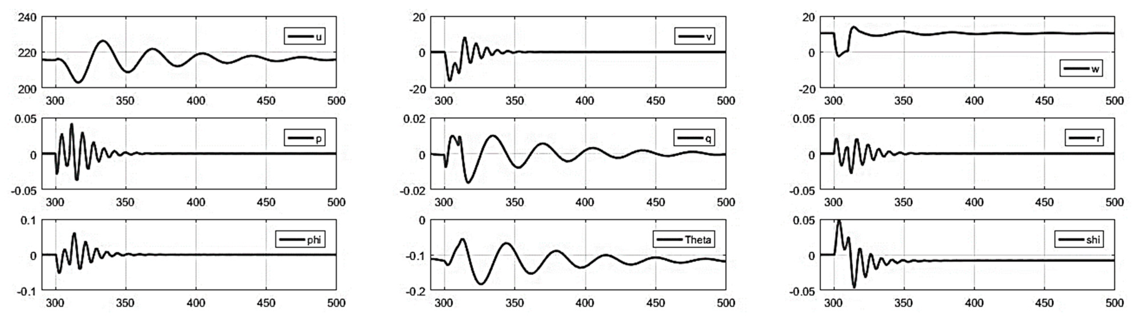 Fluids 08 00320 g0a14 Fluids 08 00320 g0a14