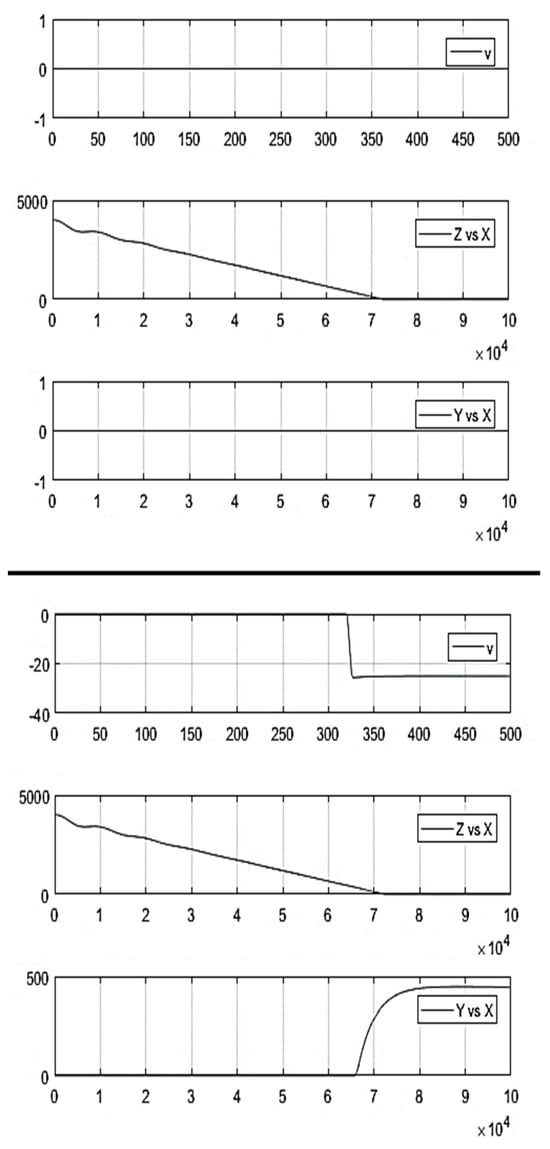 Fluids 08 00320 g0a17