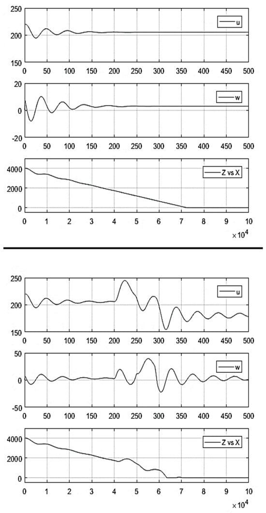 Fluids 08 00320 g0a19