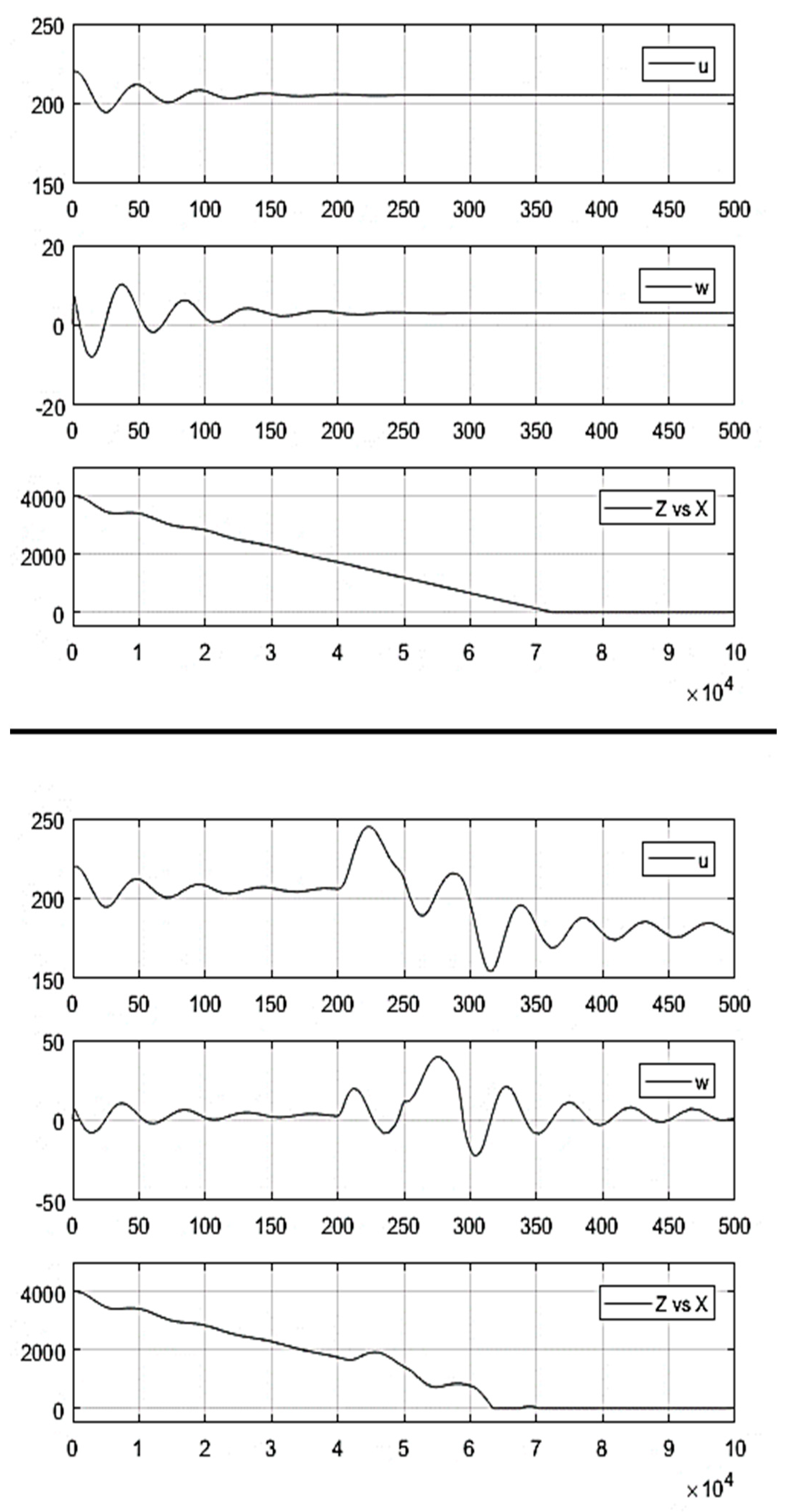 Fluids 08 00320 g0a19 Fluids 08 00320 g0a19
