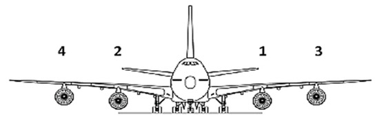 Fluids 08 00320 g0a2