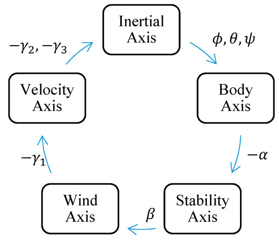 Fluids 08 00320 g0a3