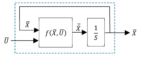 Fluids 08 00320 g0a4