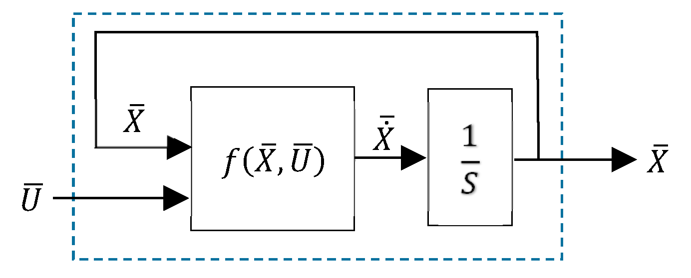 Fluids 08 00320 g0a4 Fluids 08 00320 g0a4