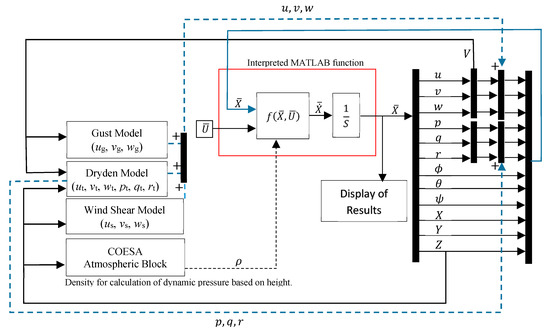 Fluids 08 00320 g0a5