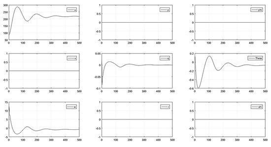 Fluids 08 00320 g0a6