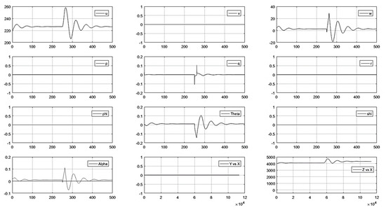 Fluids 08 00320 g0a7
