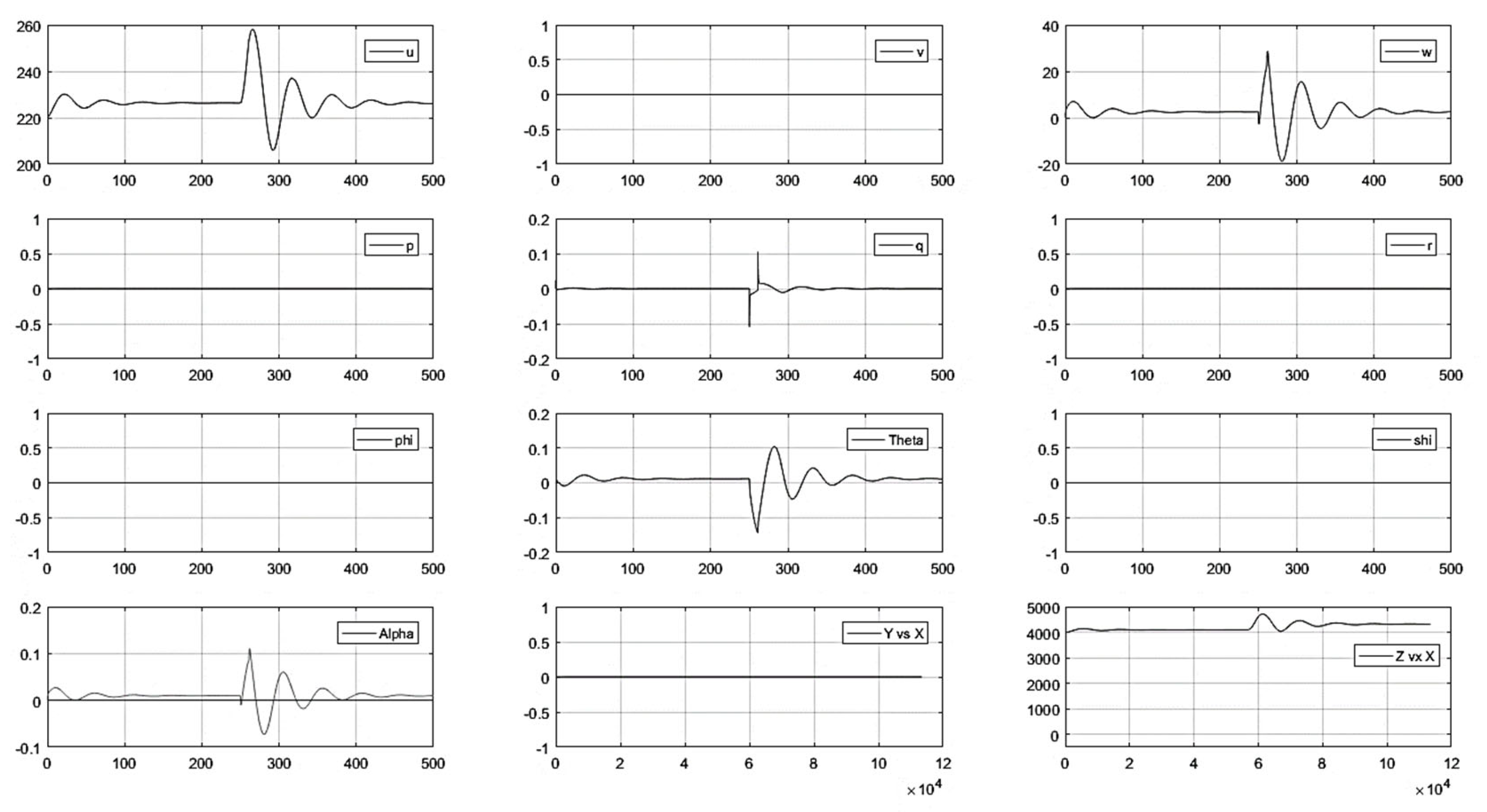 Fluids 08 00320 g0a7 Fluids 08 00320 g0a7