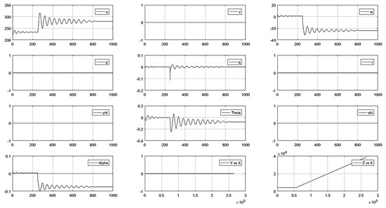 Fluids 08 00320 g0a8
