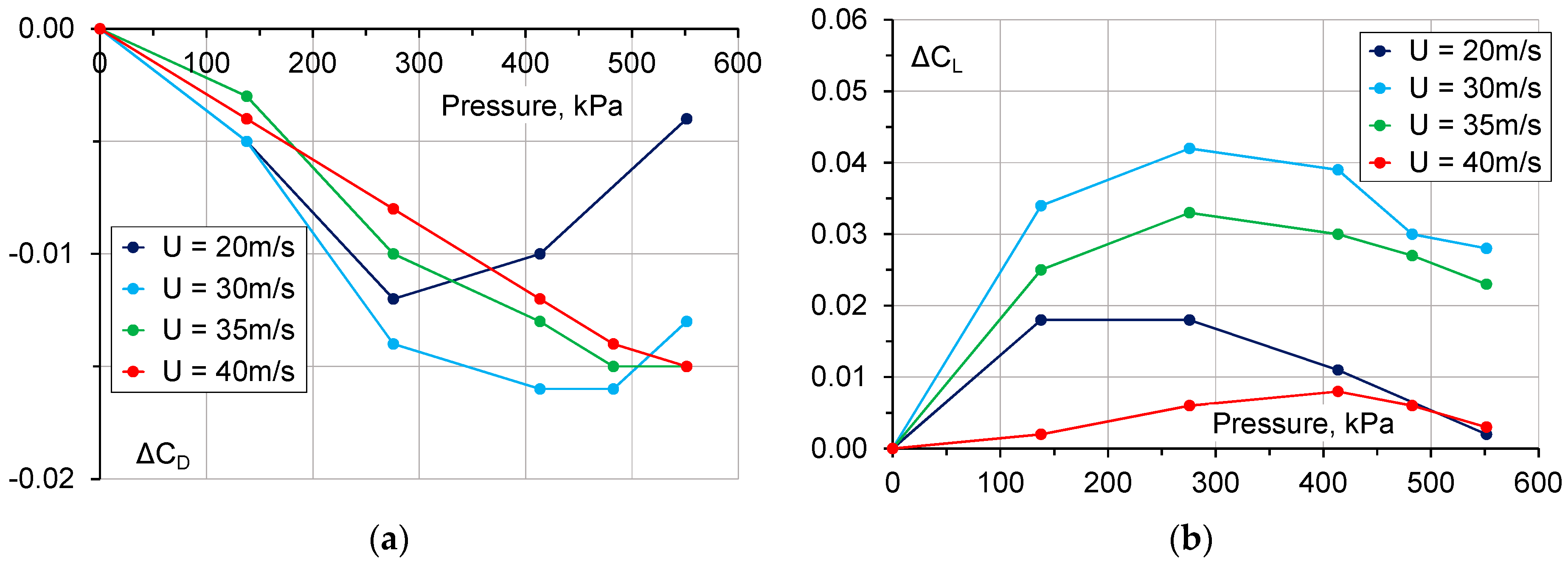 Fluids 08 00322 g006