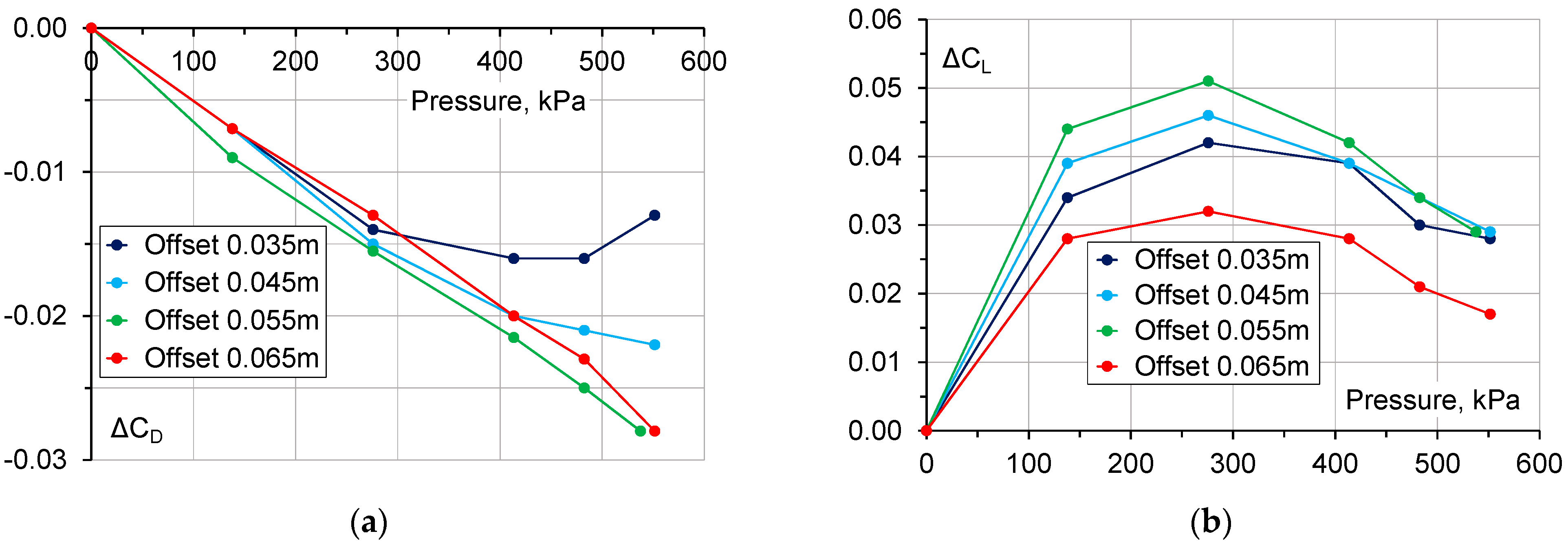 Fluids 08 00322 g007