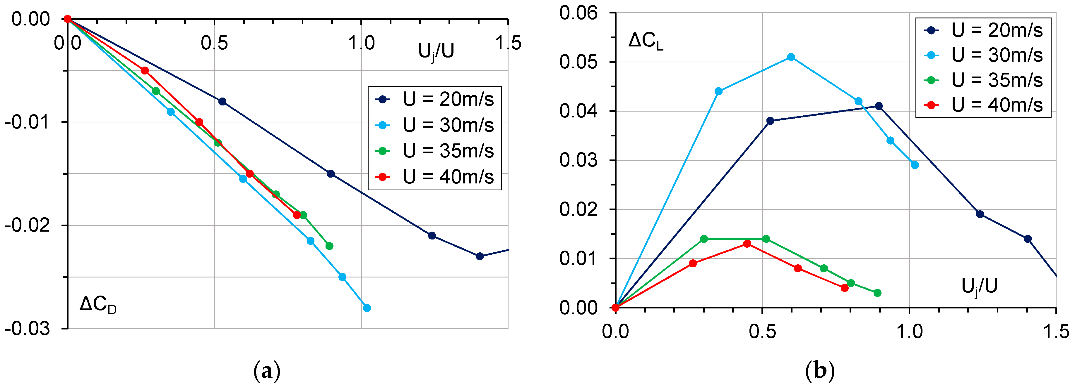 Fluids 08 00322 g010