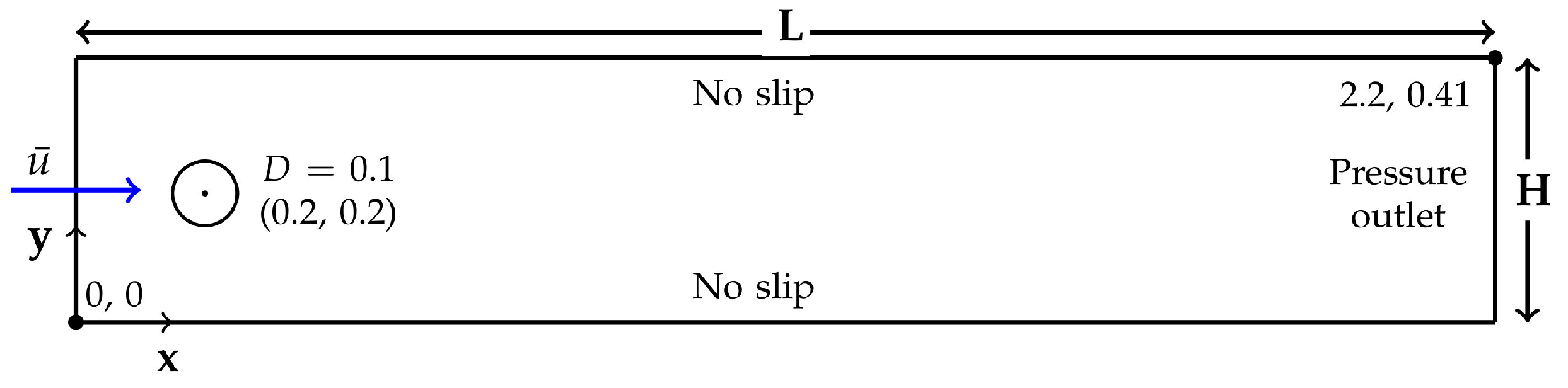 Fluids 08 00323 g001 Fluids 08 00323 g001
