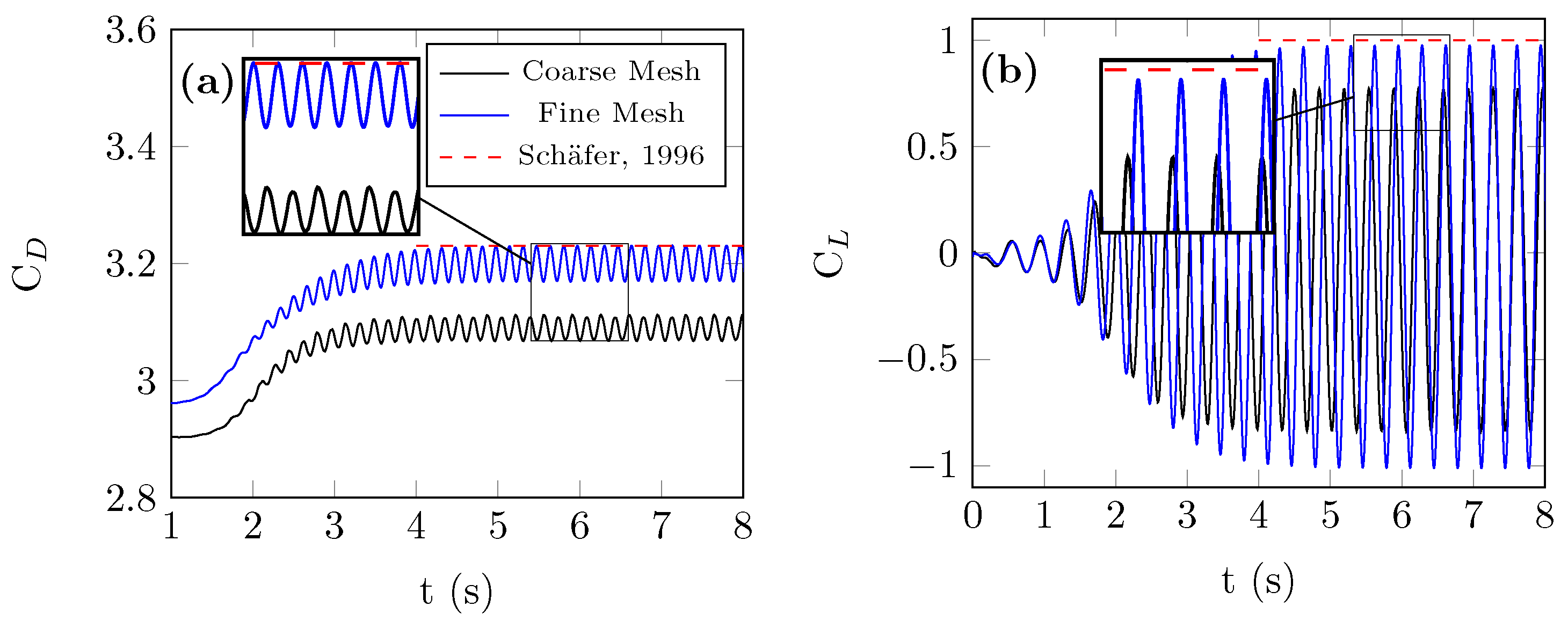 Fluids 08 00323 g002 Fluids 08 00323 g002