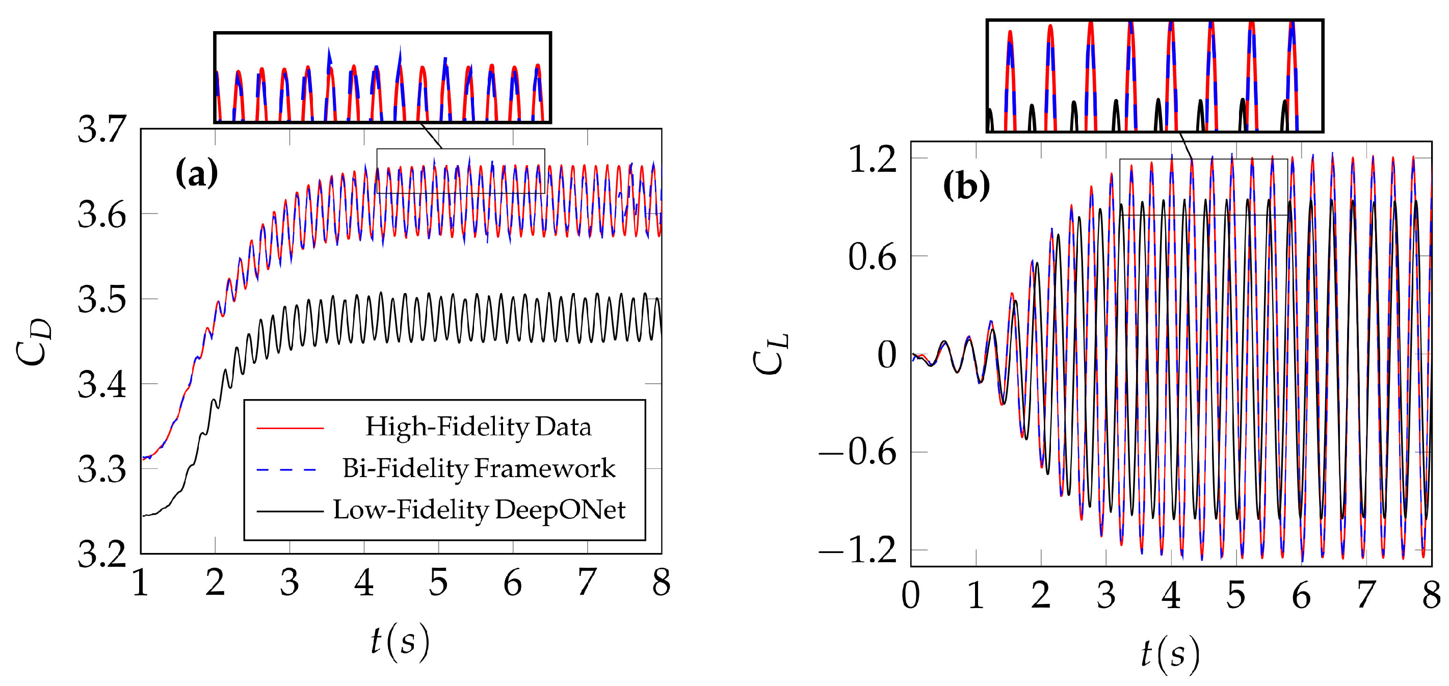 Fluids 08 00323 g009 Fluids 08 00323 g009